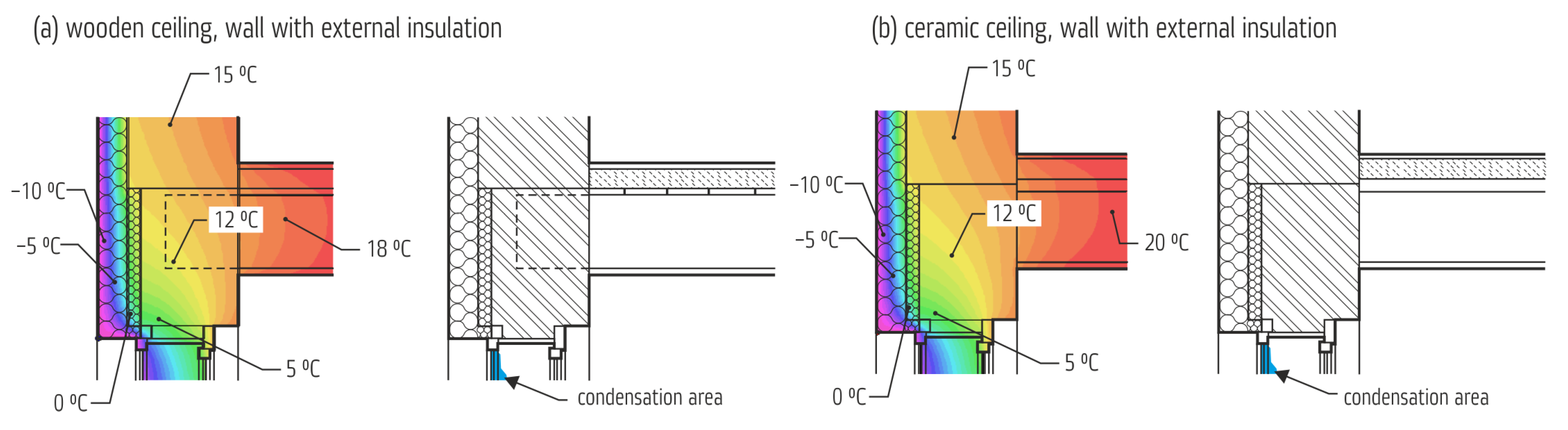 Buildings 13 00451 g014