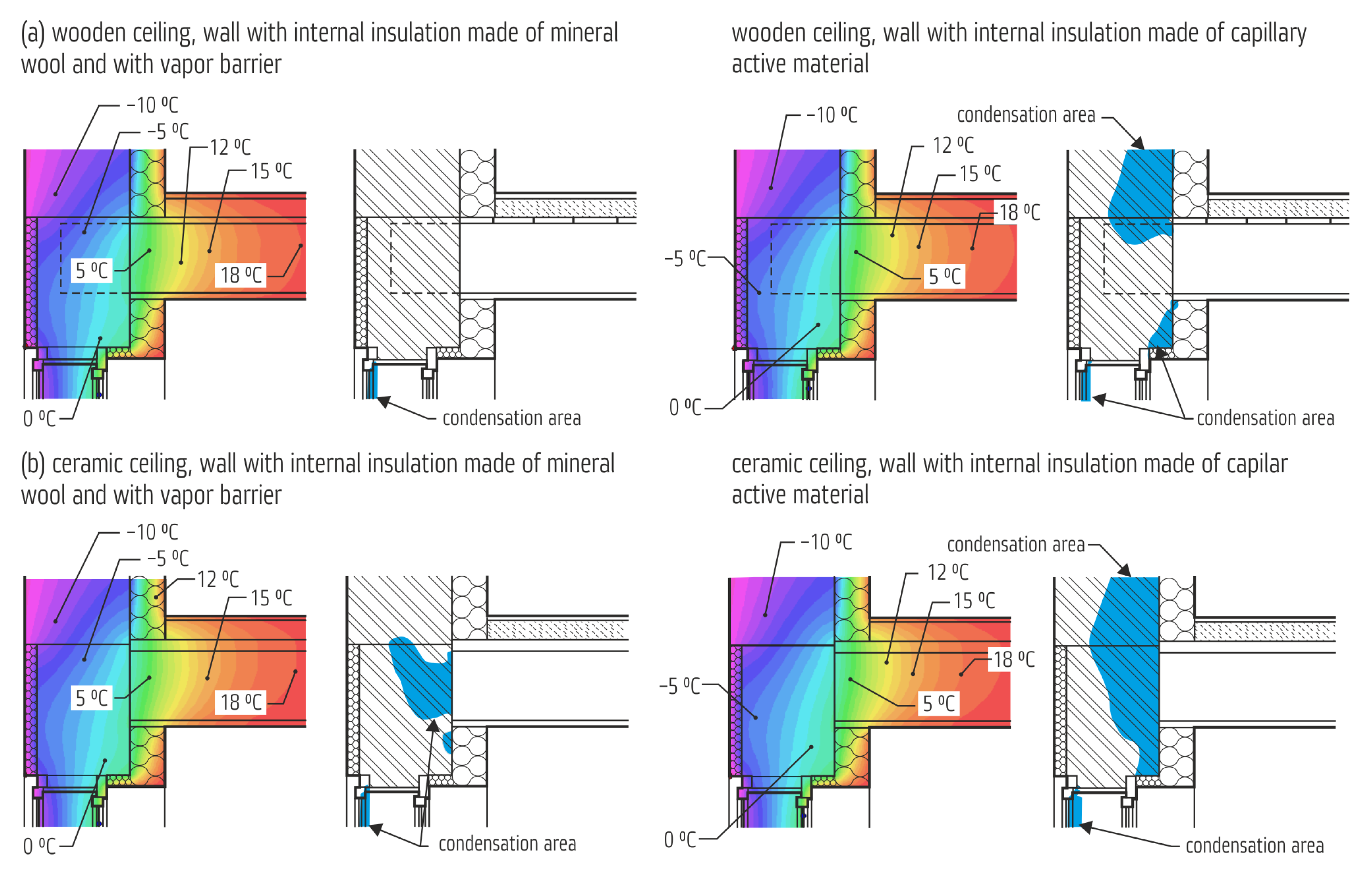 Buildings 13 00451 g015