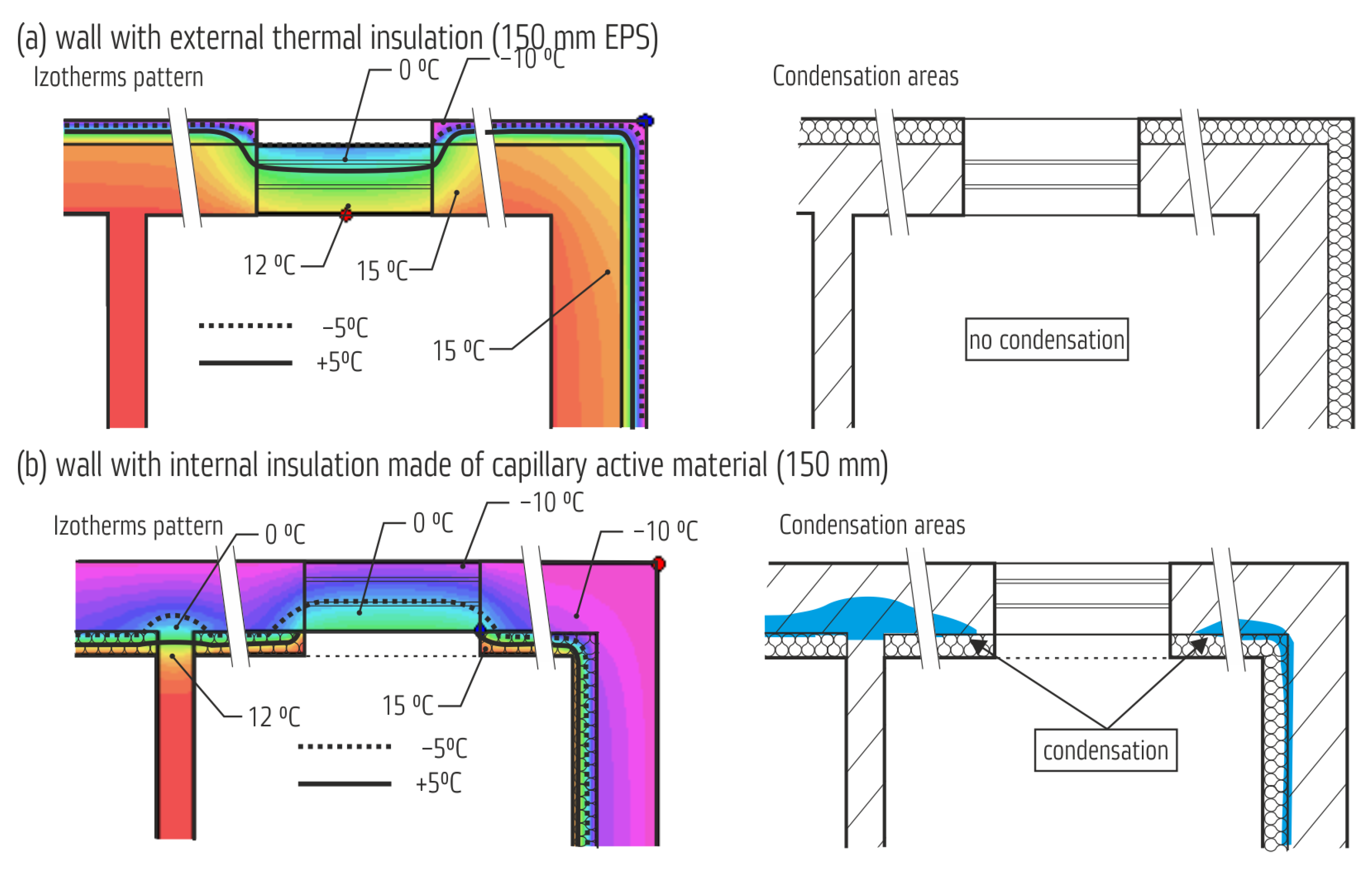 Buildings 13 00451 g016