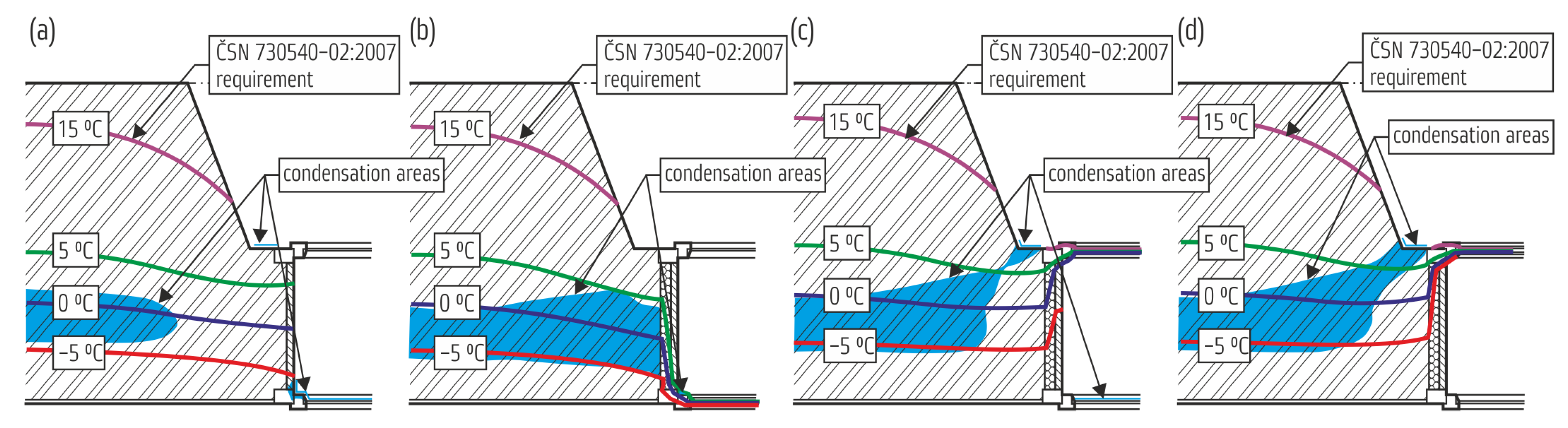 Buildings 13 00451 g017