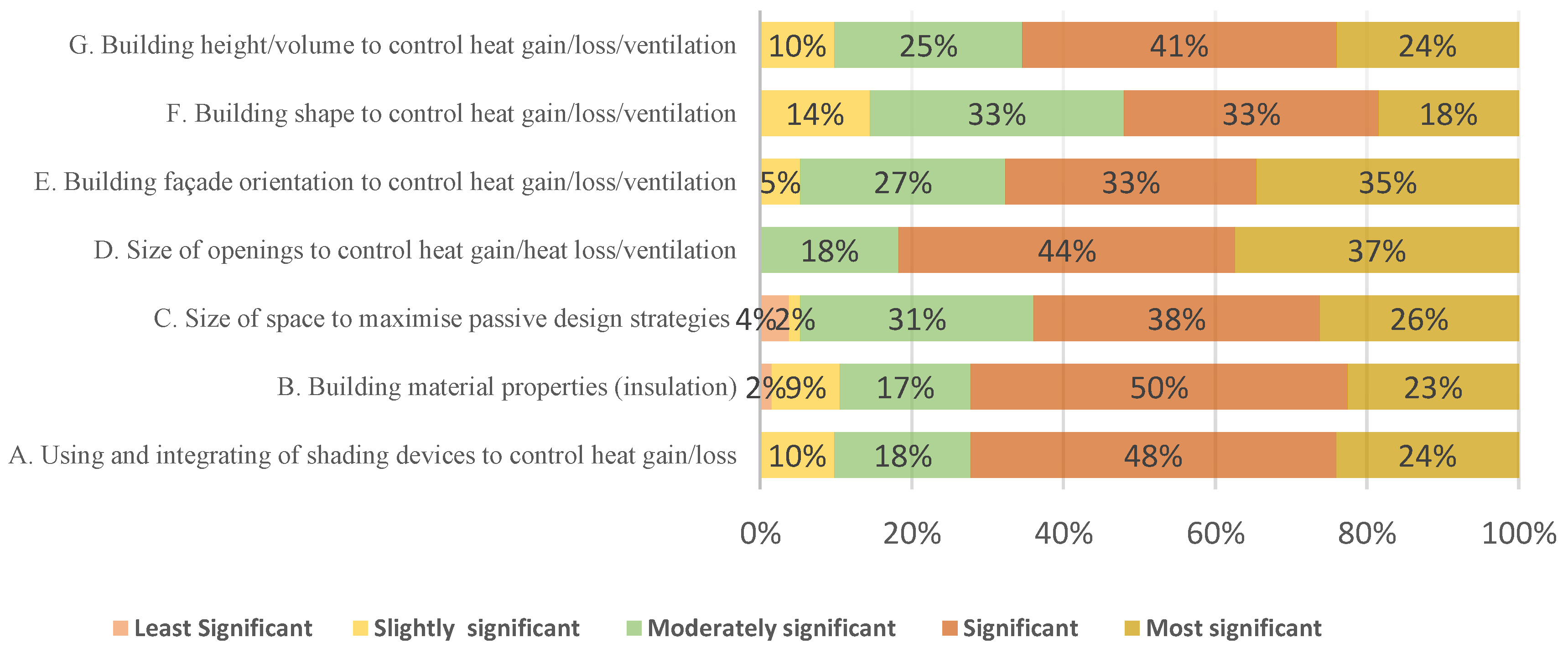 Buildings 13 00452 g001