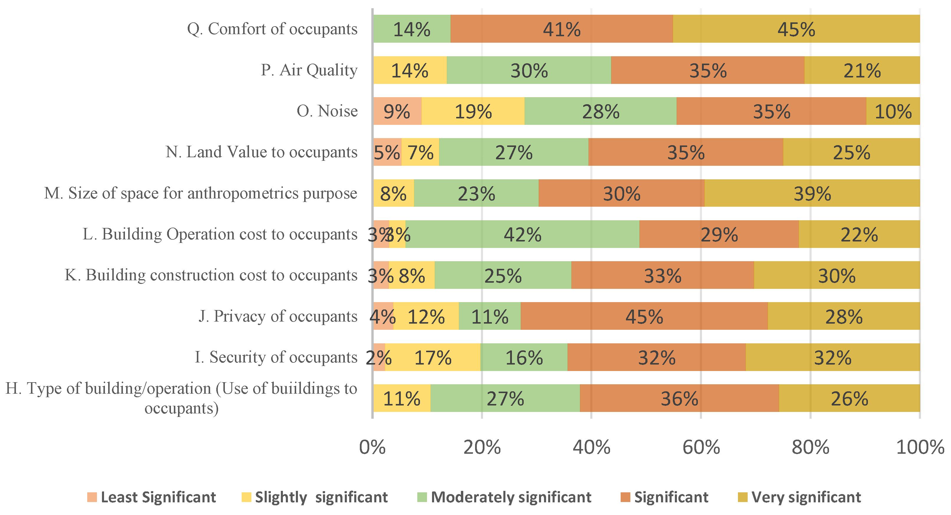 Buildings 13 00452 g002
