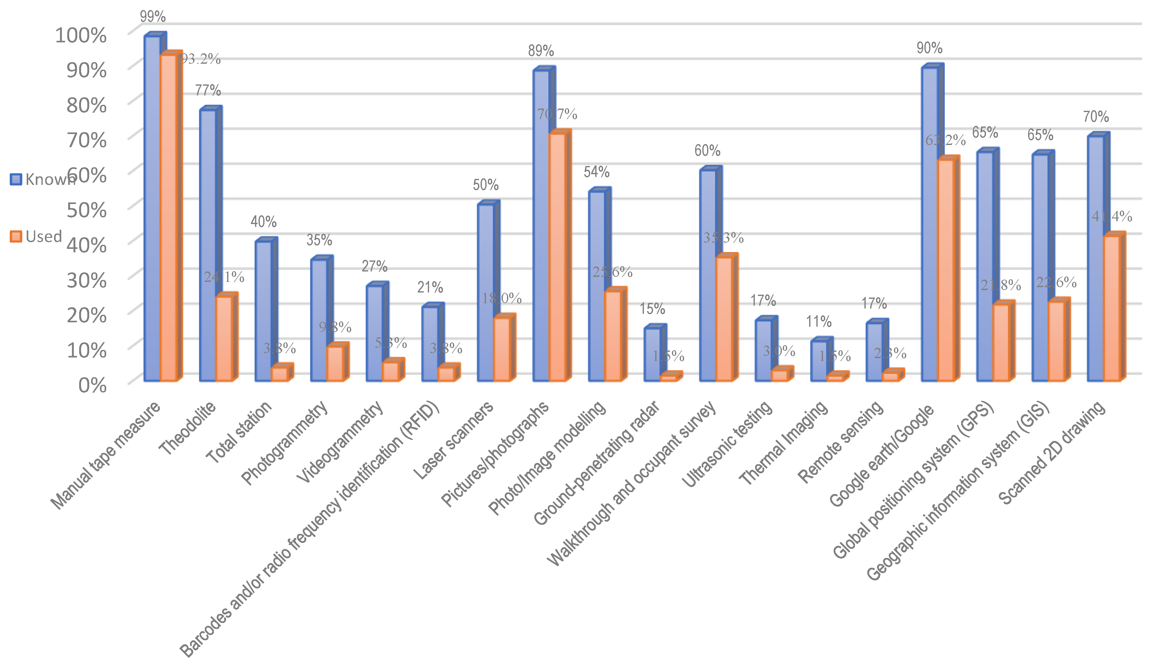 Buildings 13 00452 g004