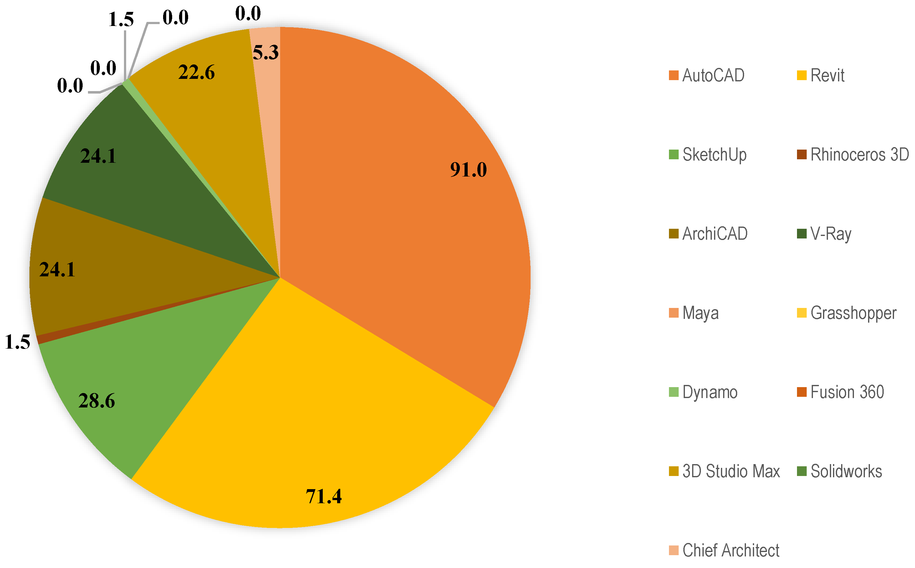Buildings 13 00452 g006