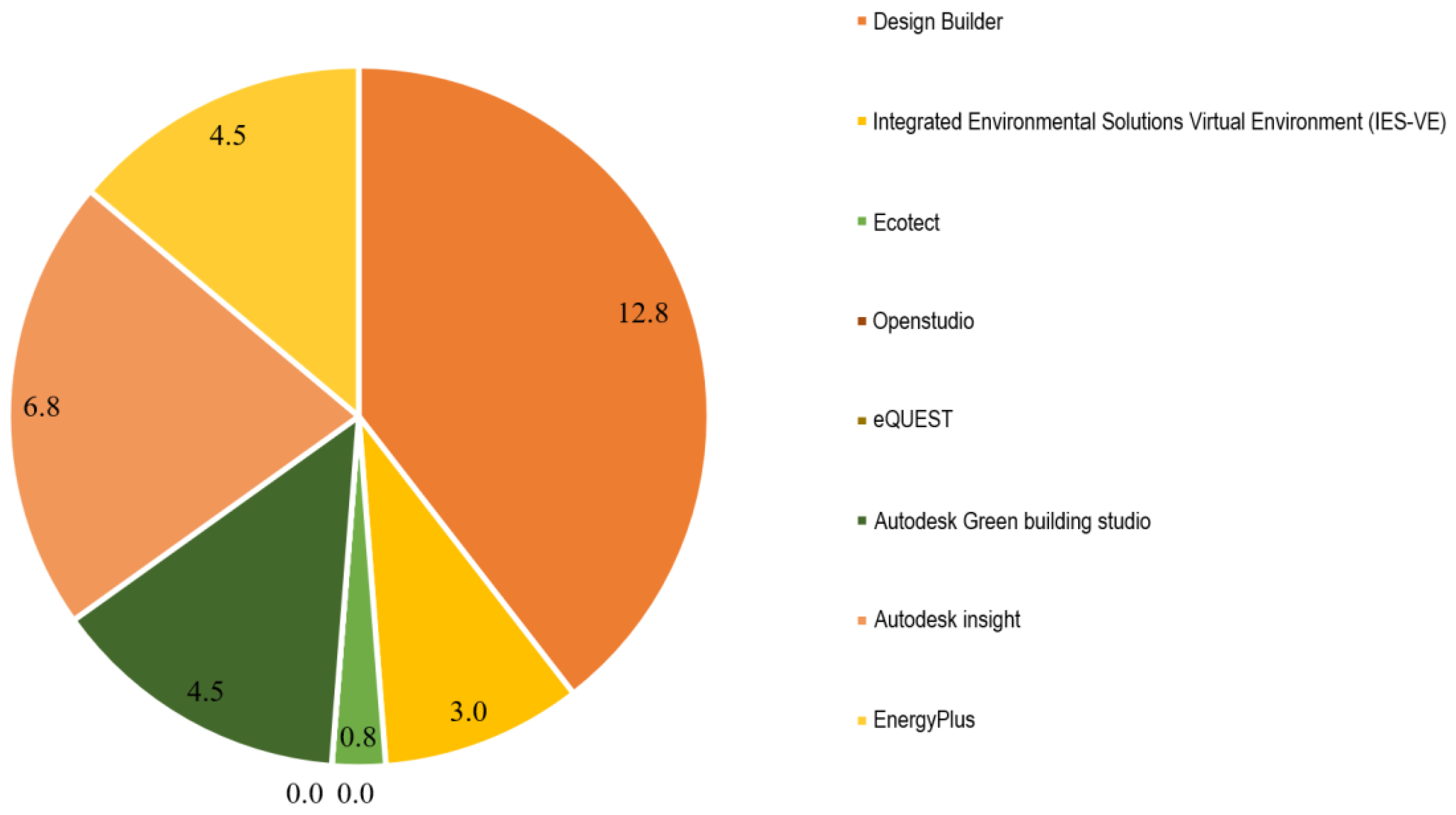 Buildings 13 00452 g007