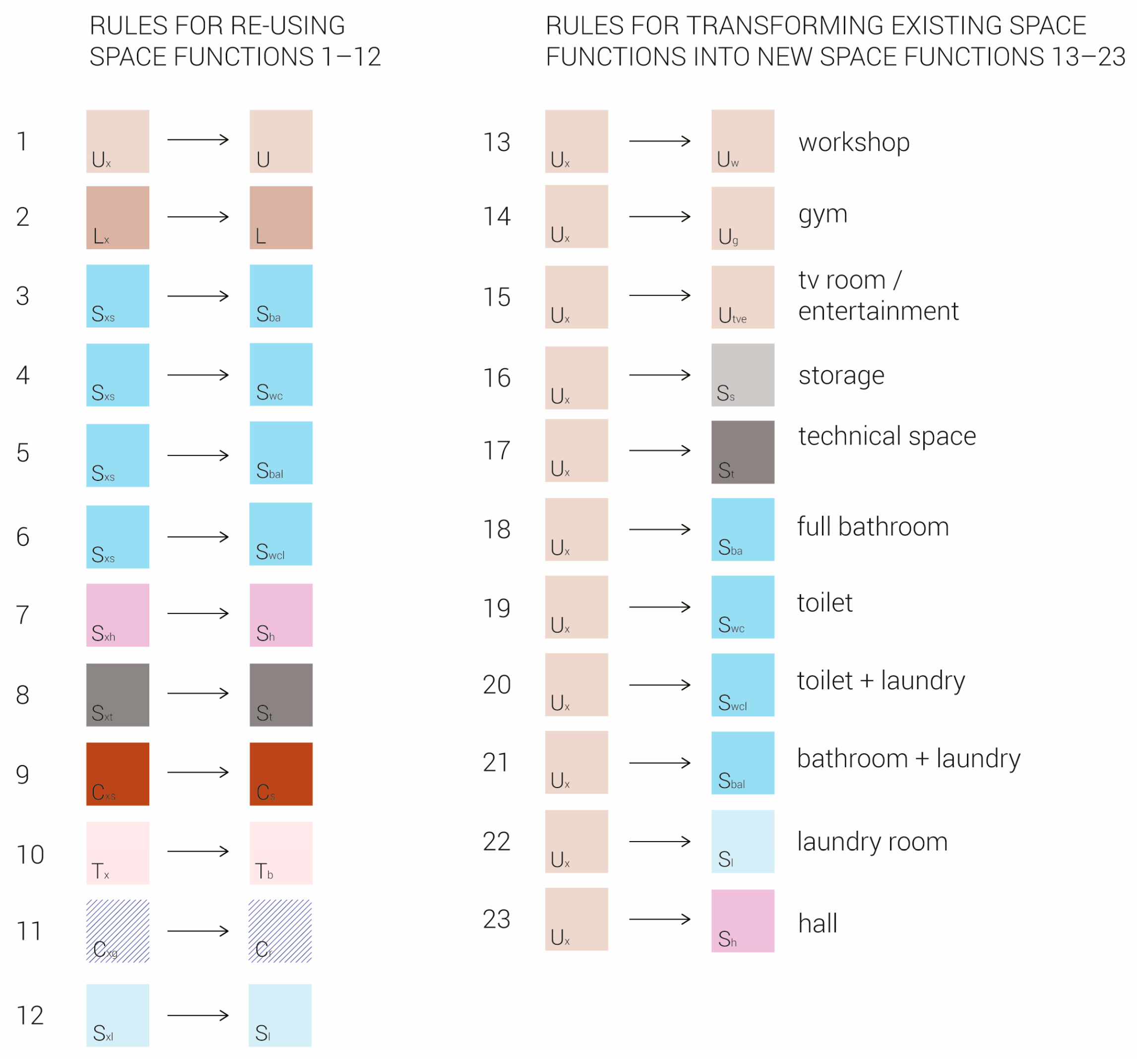 Buildings 13 00453 g010