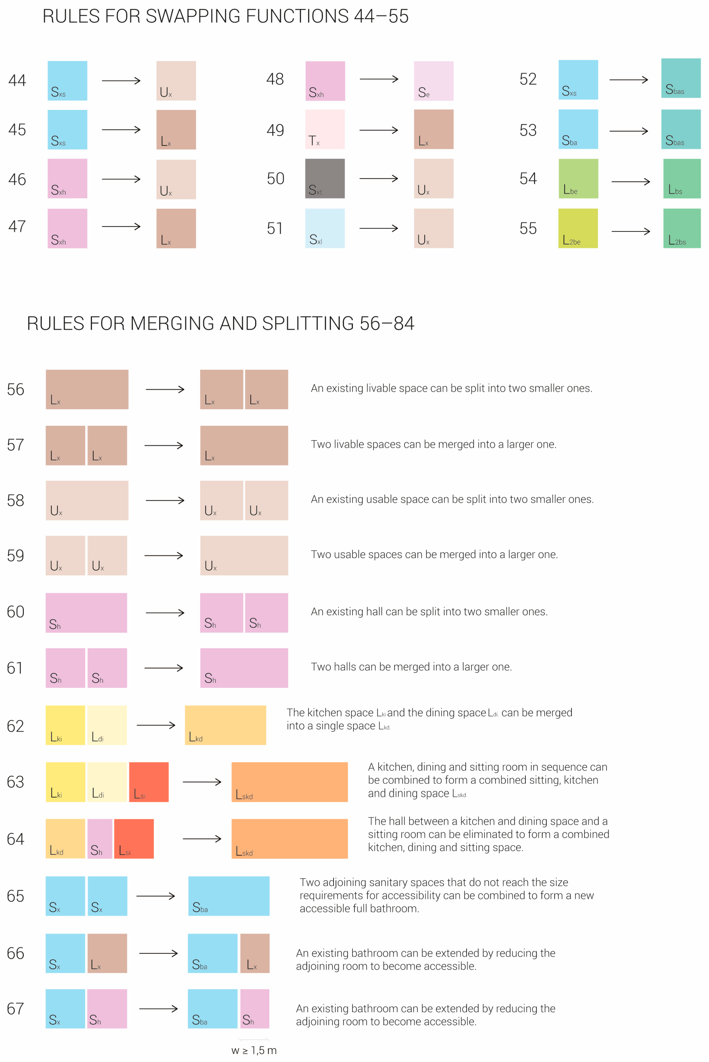 Buildings 13 00453 g012