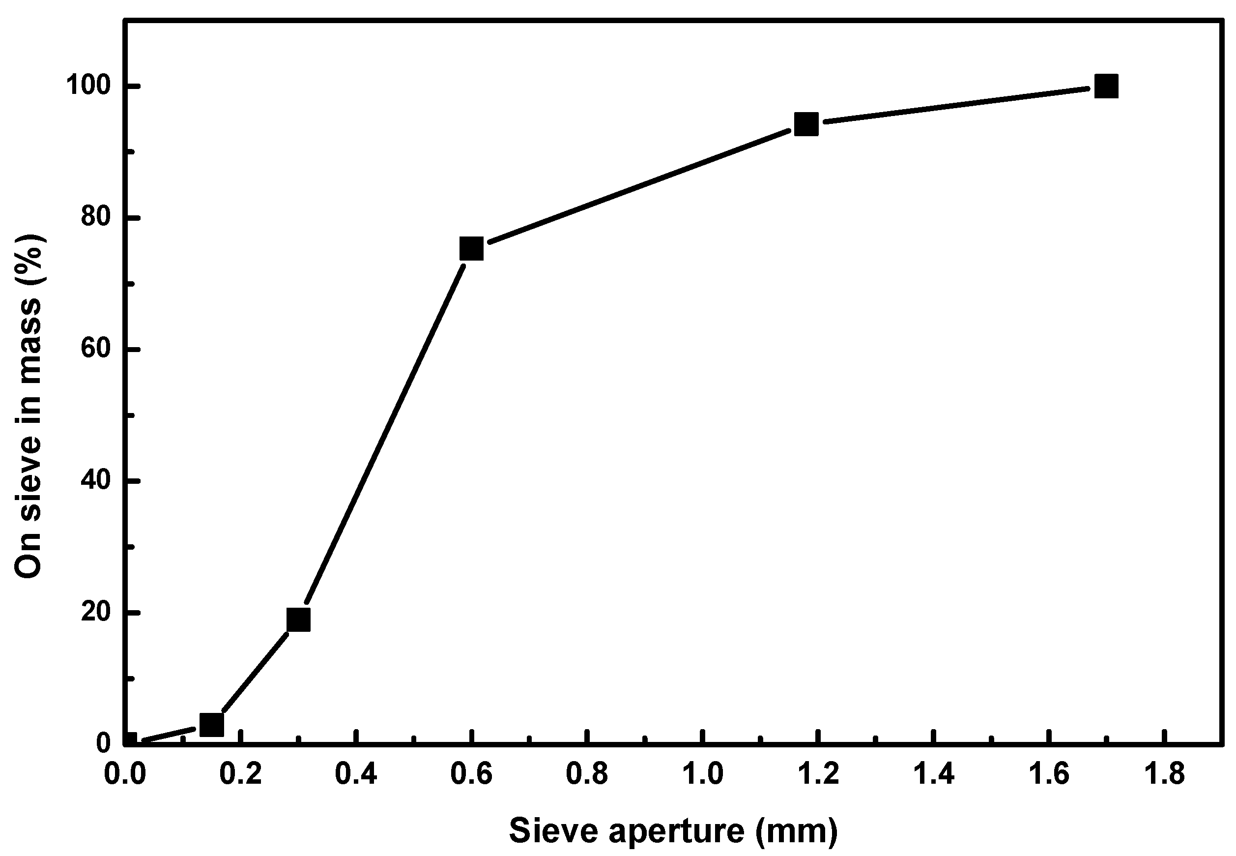 Buildings 13 00454 g001