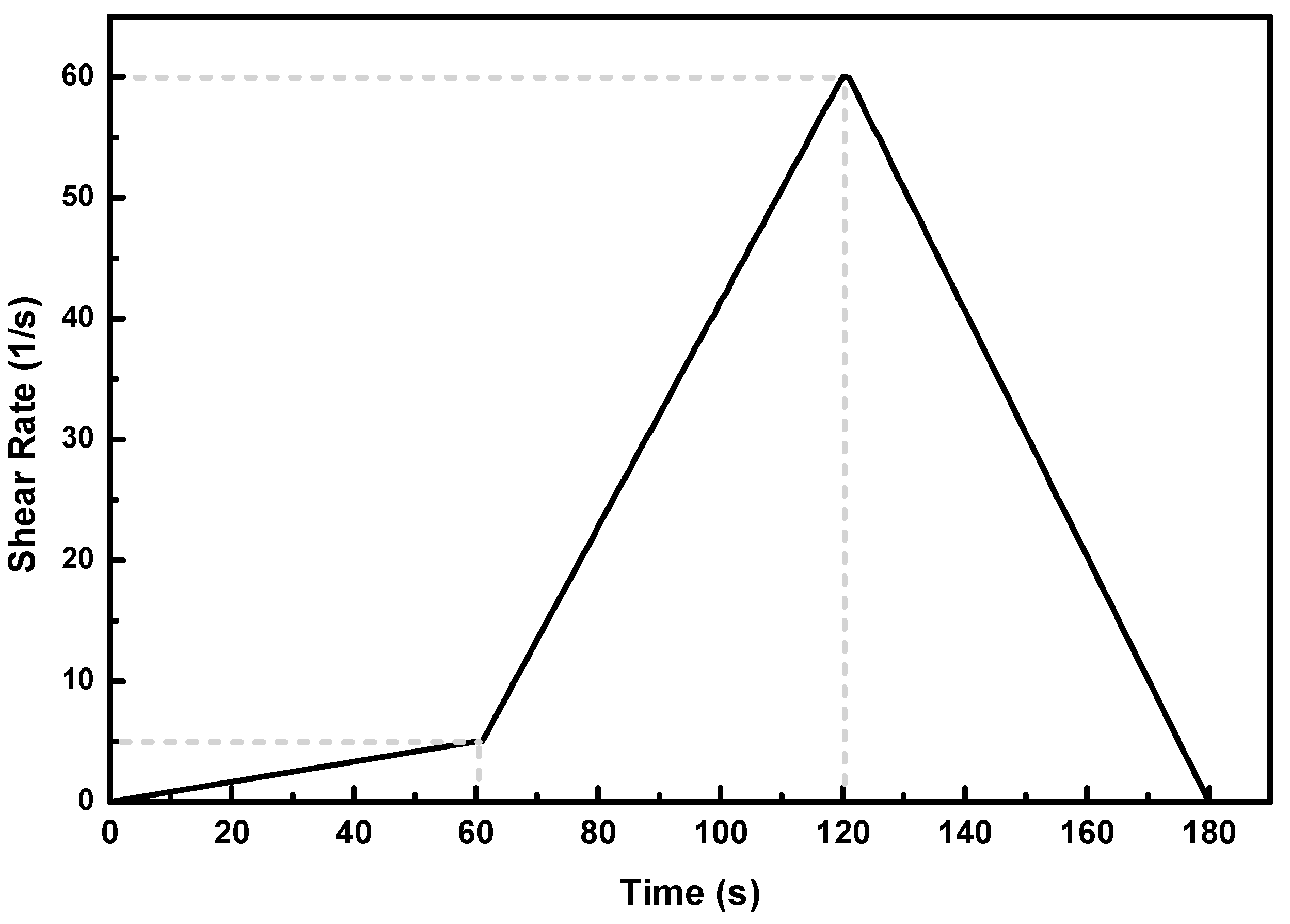 Buildings 13 00454 g004