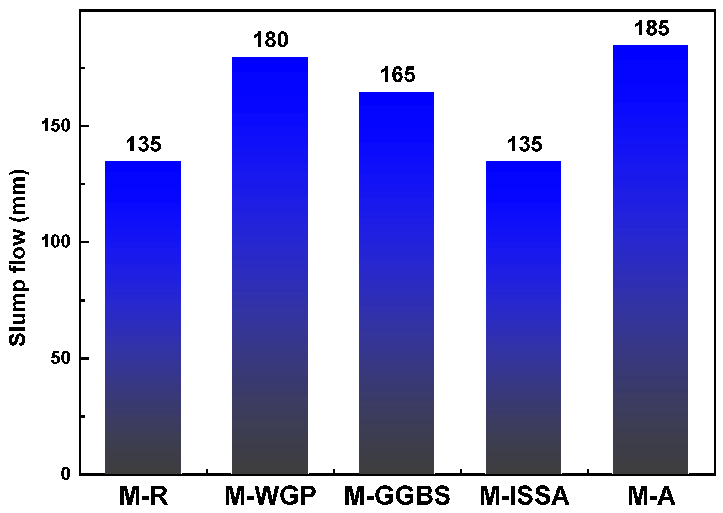 Buildings 13 00454 g006