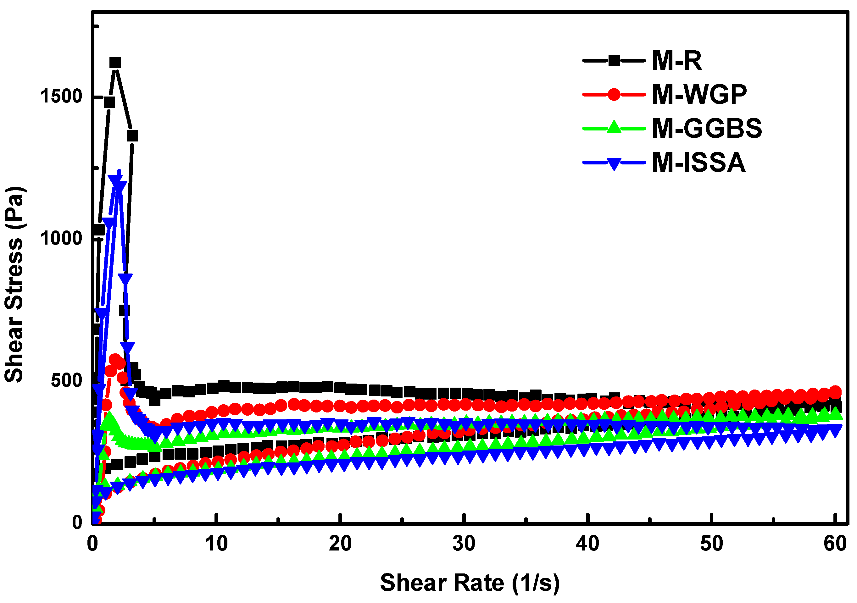 Buildings 13 00454 g007