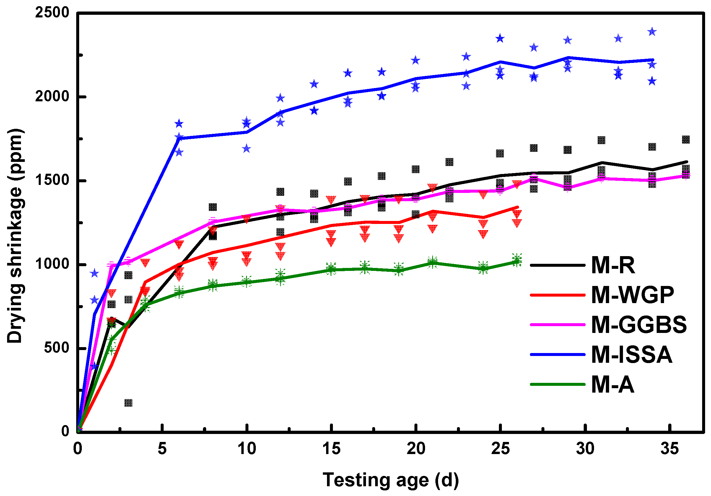 Buildings 13 00454 g009