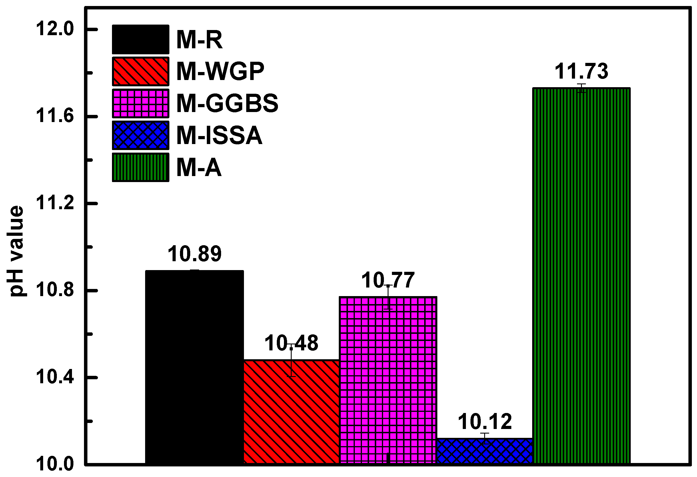 Buildings 13 00454 g010