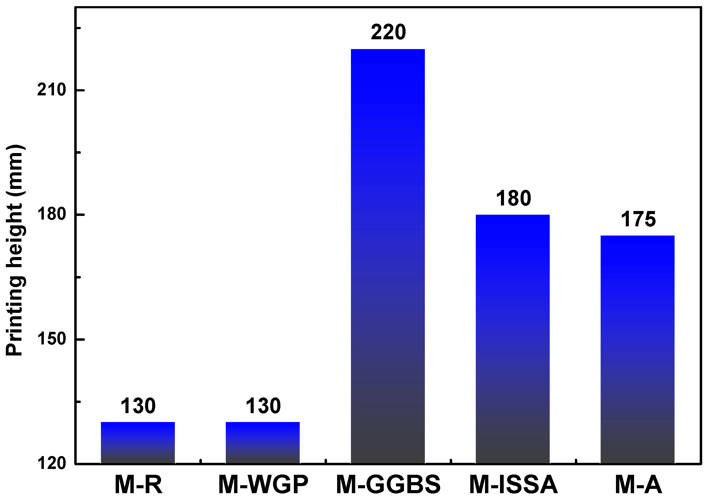 Buildings 13 00454 g012