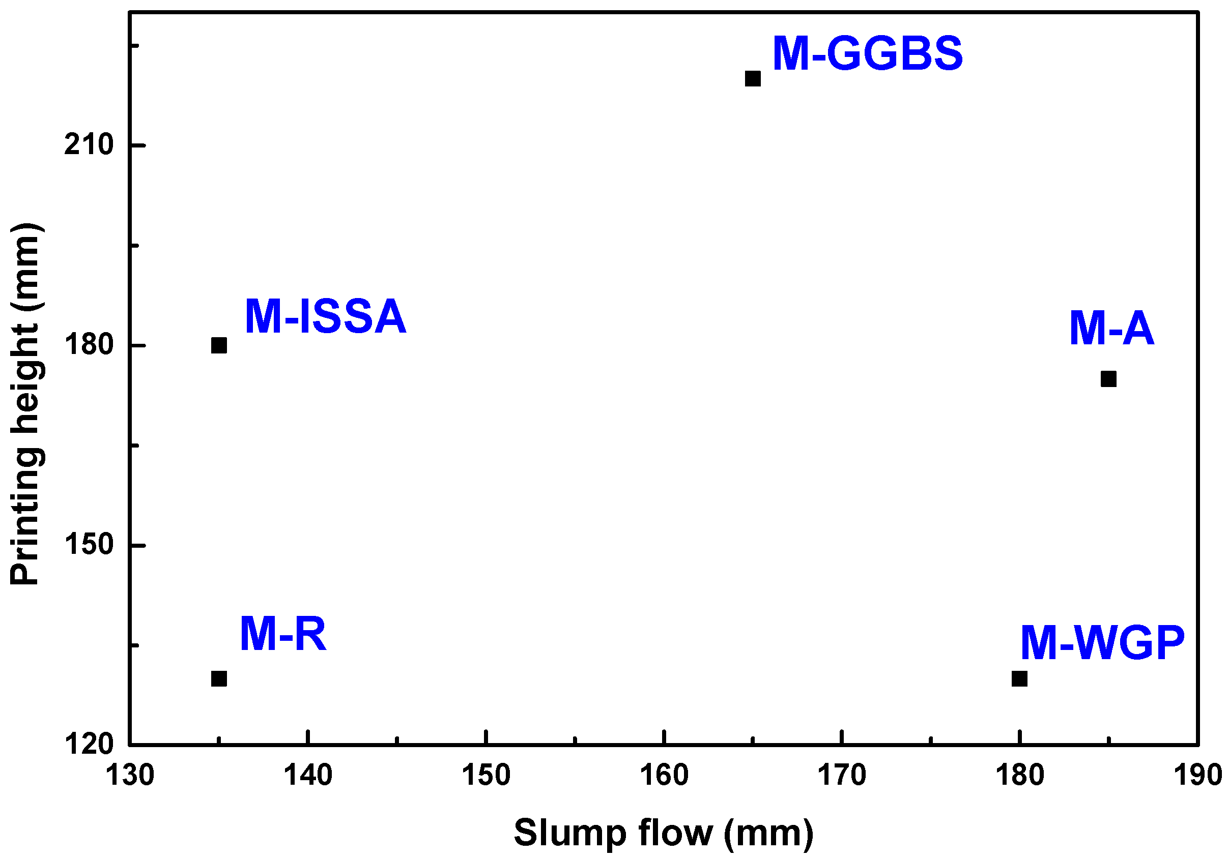 Buildings 13 00454 g014