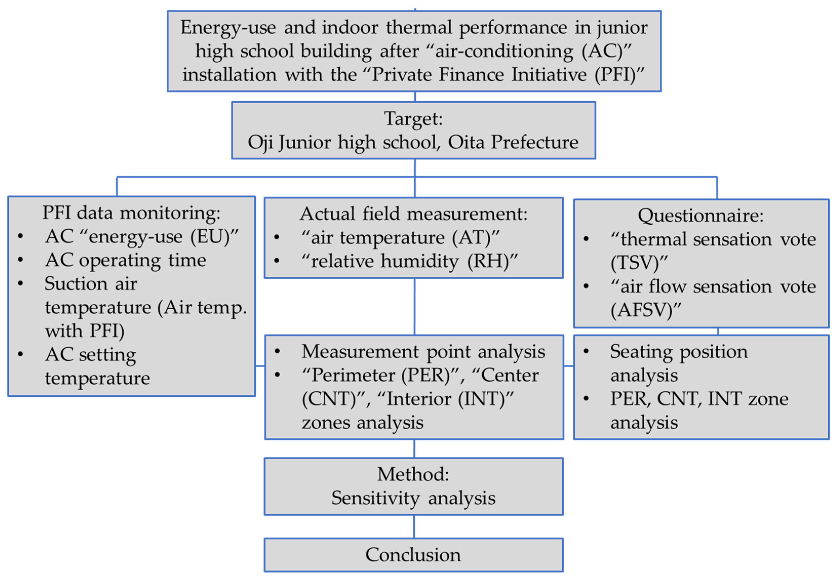 Buildings 13 00455 g001