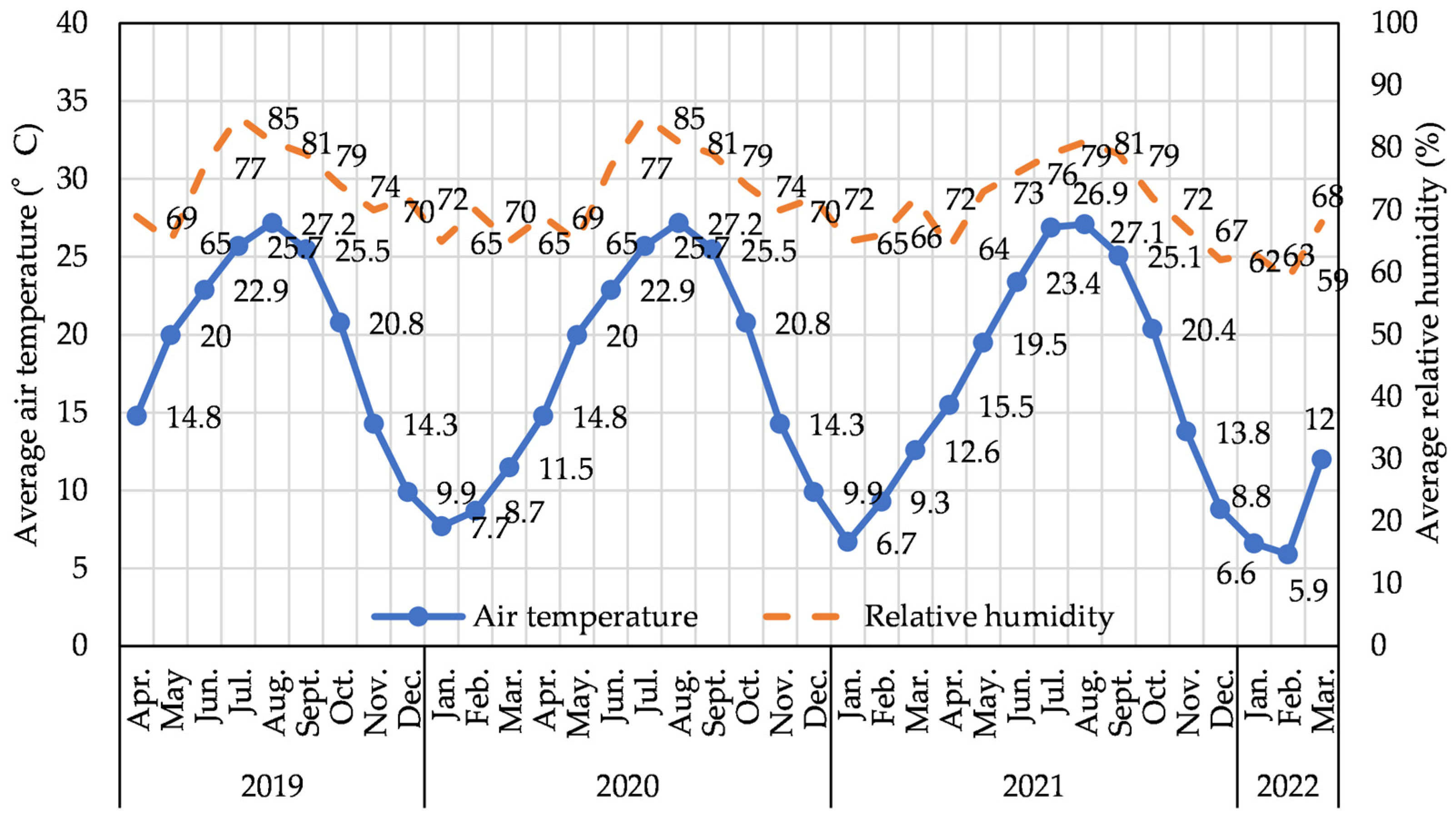 Buildings 13 00455 g004