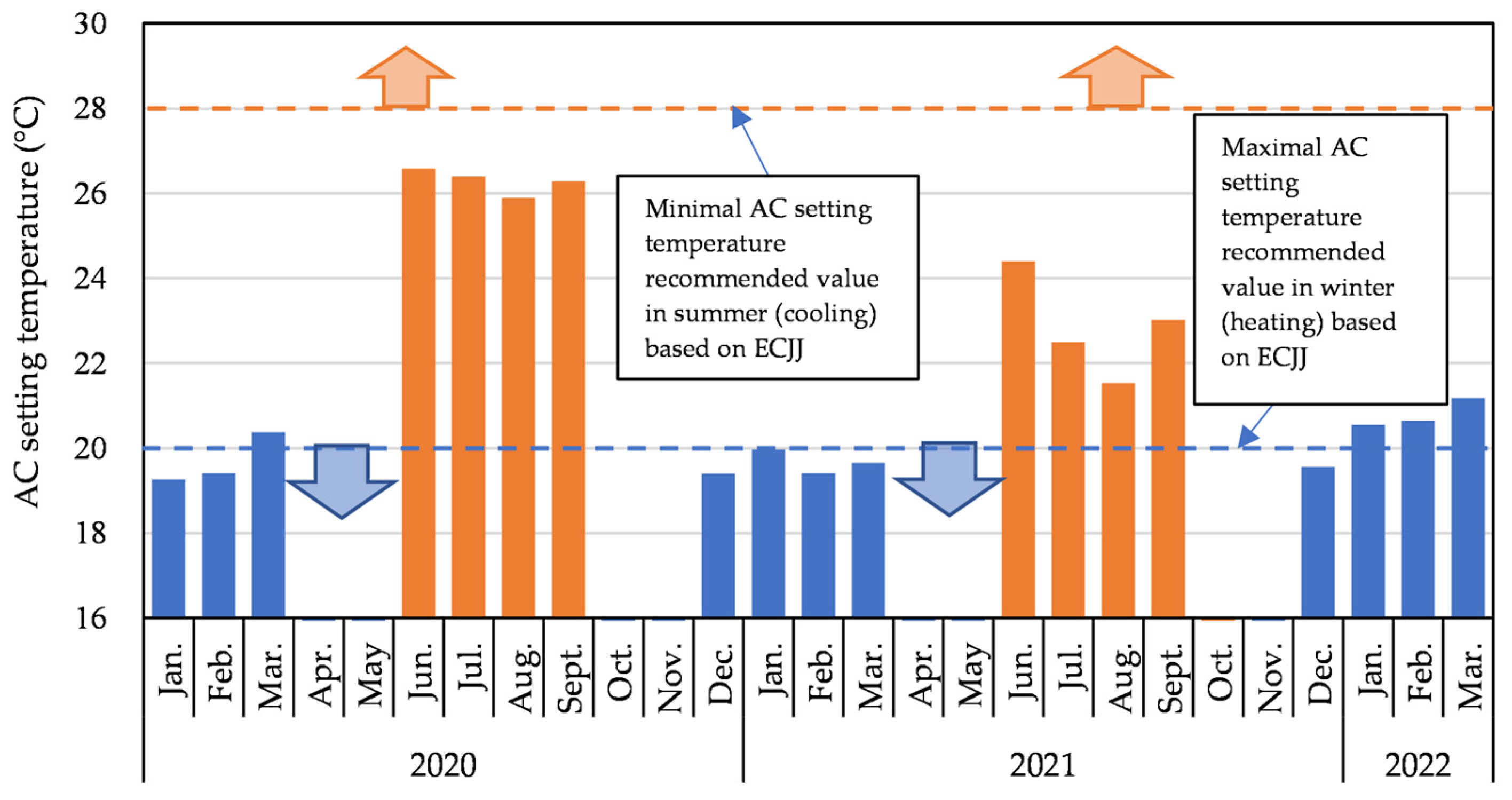 Buildings 13 00455 g006