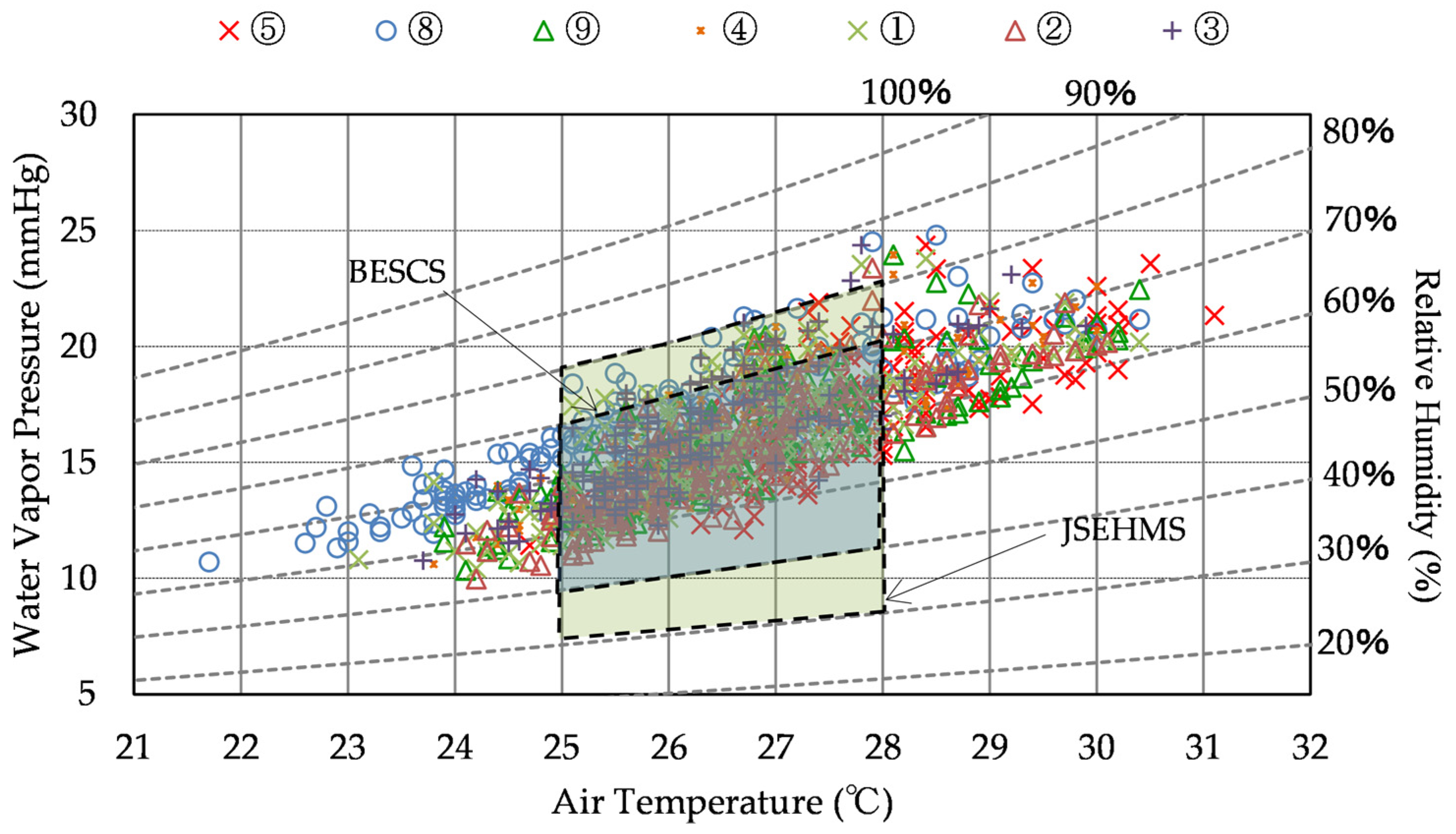 Buildings 13 00455 g012