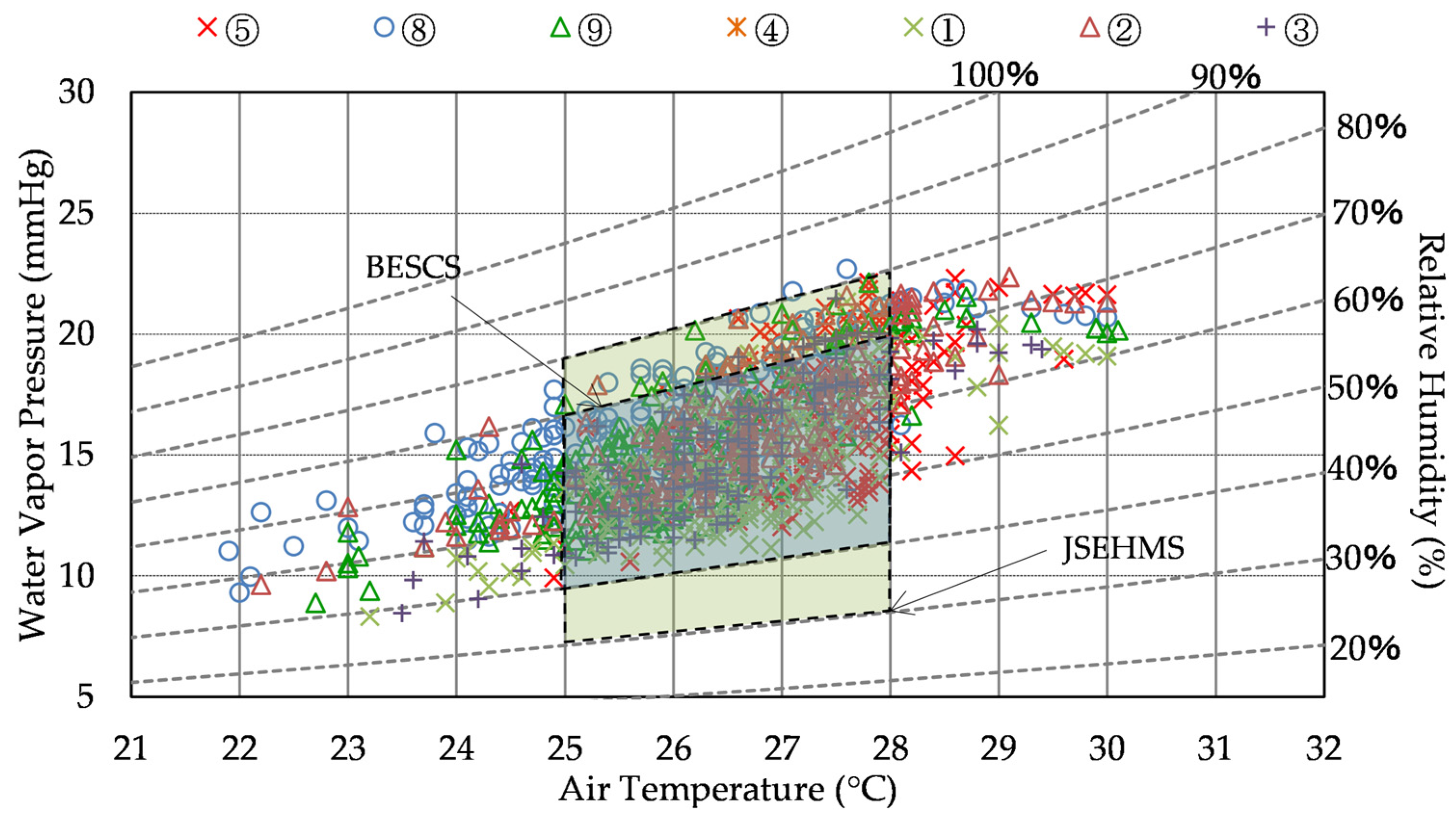 Buildings 13 00455 g013