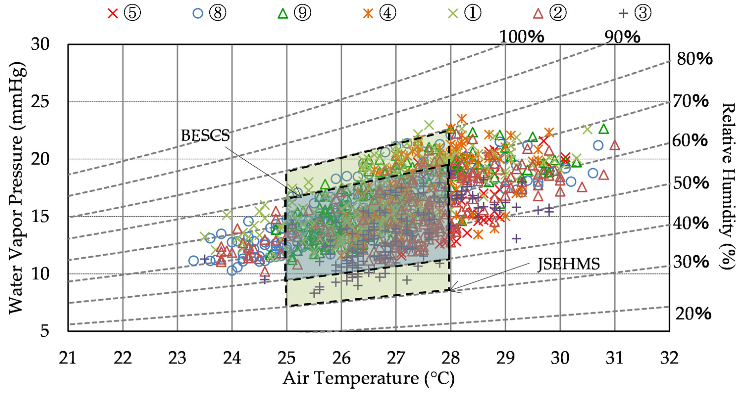 Buildings 13 00455 g014