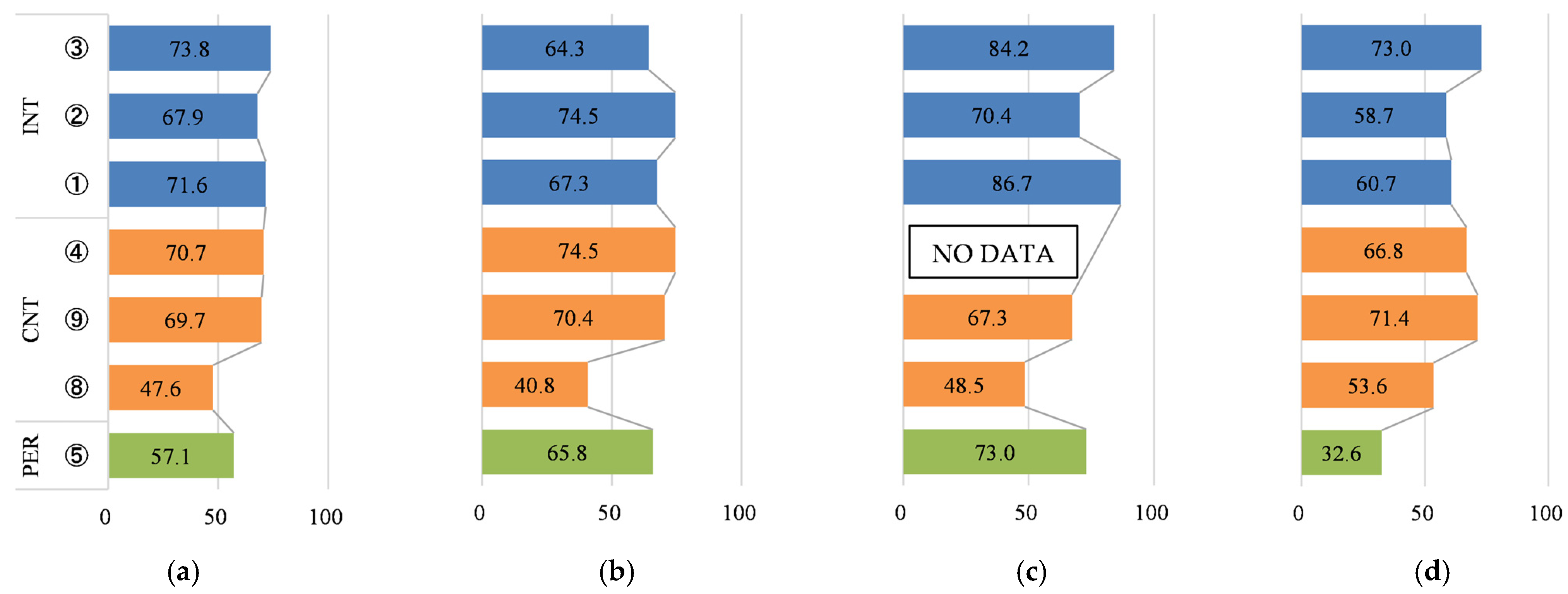 Buildings 13 00455 g016