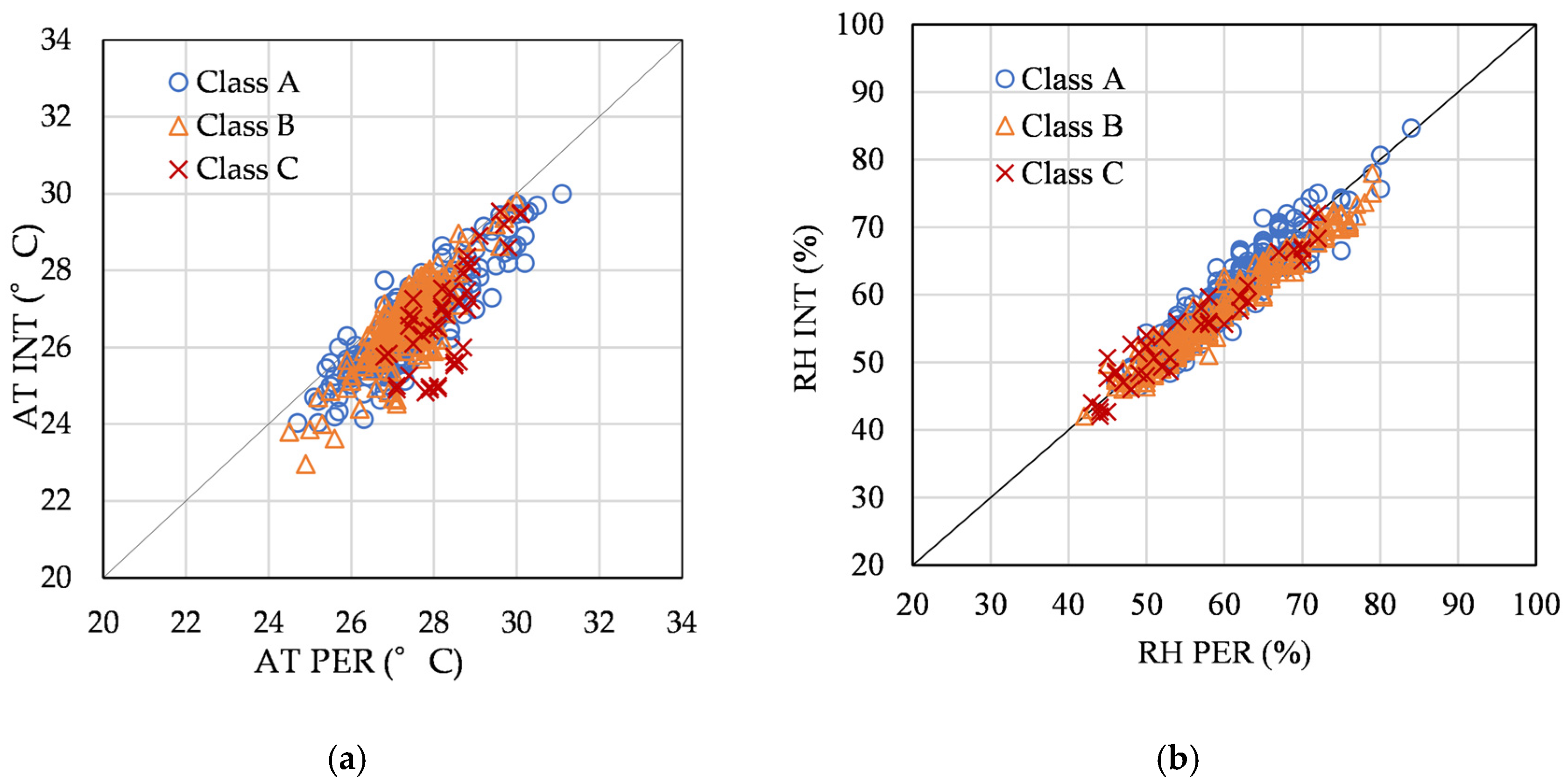 Buildings 13 00455 g017
