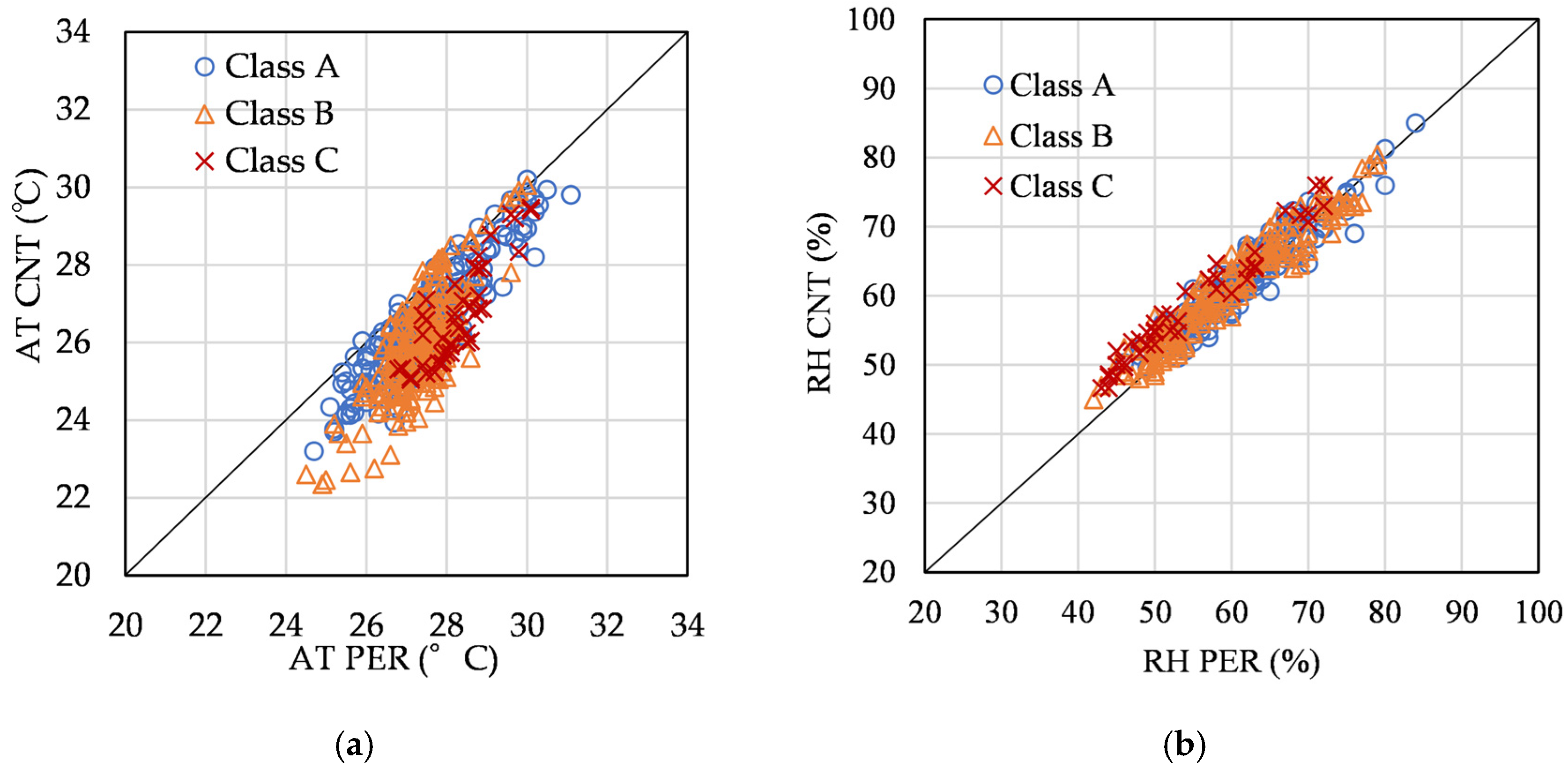 Buildings 13 00455 g018