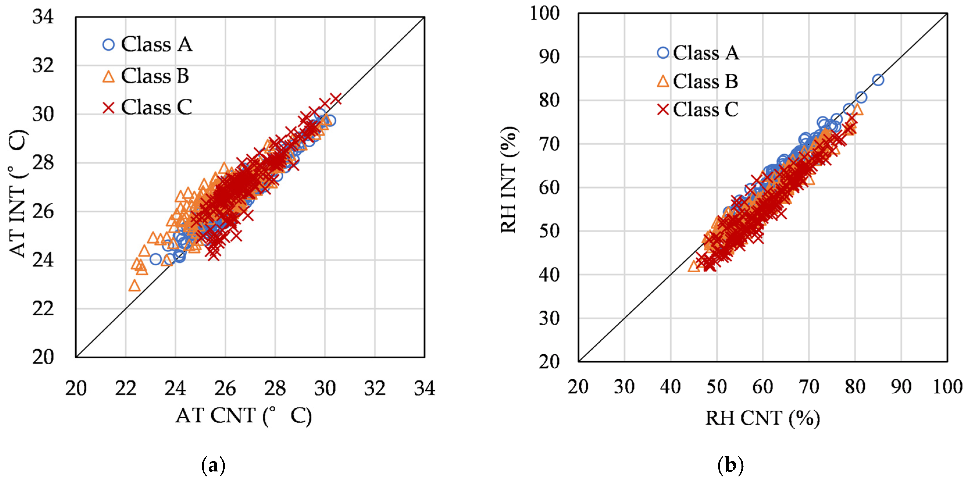 Buildings 13 00455 g019
