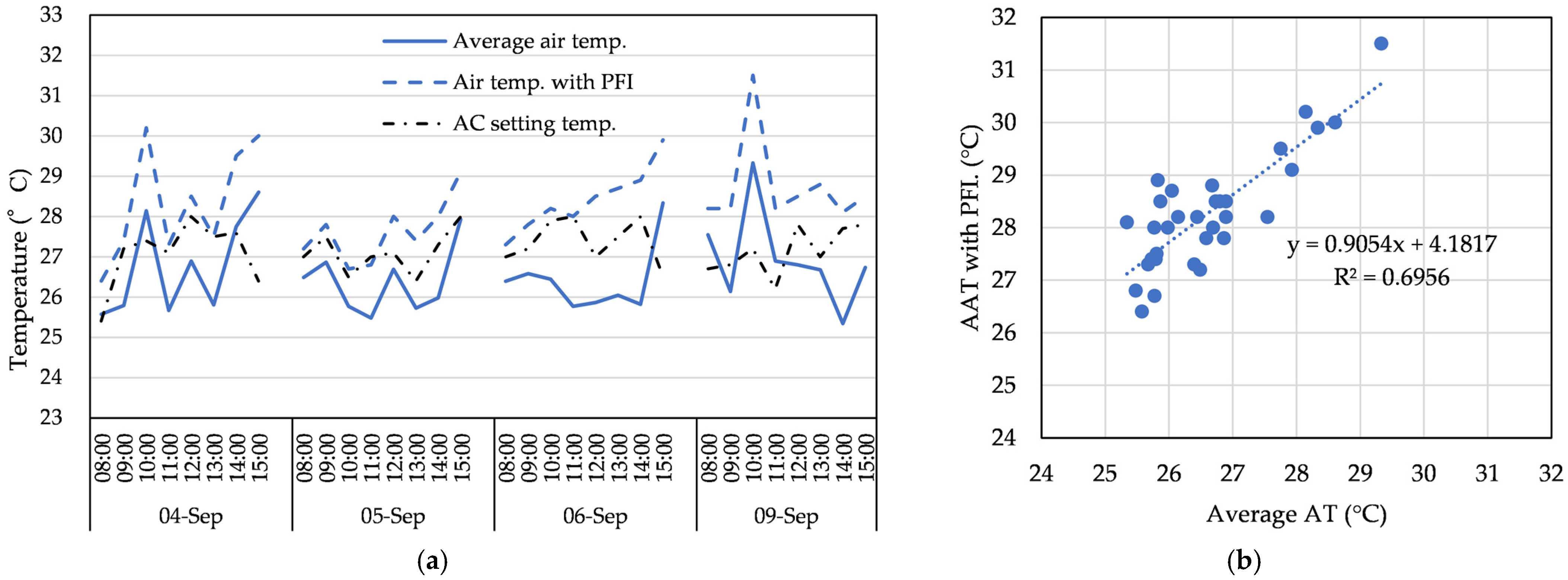 Buildings 13 00455 g020