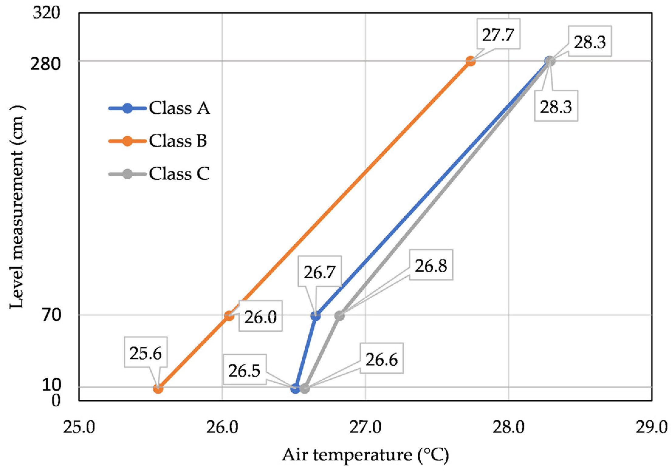 Buildings 13 00455 g024
