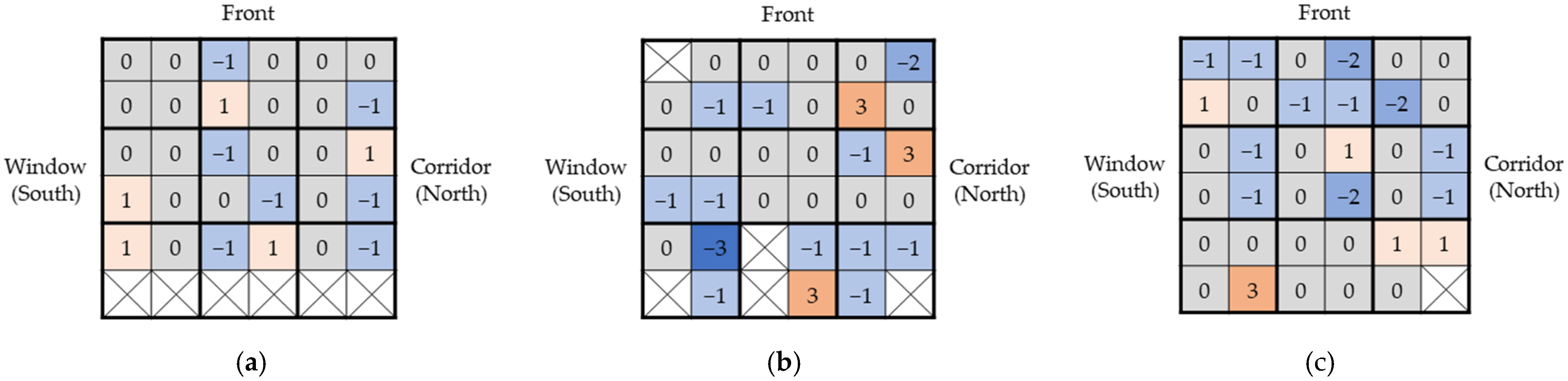 Buildings 13 00455 g025