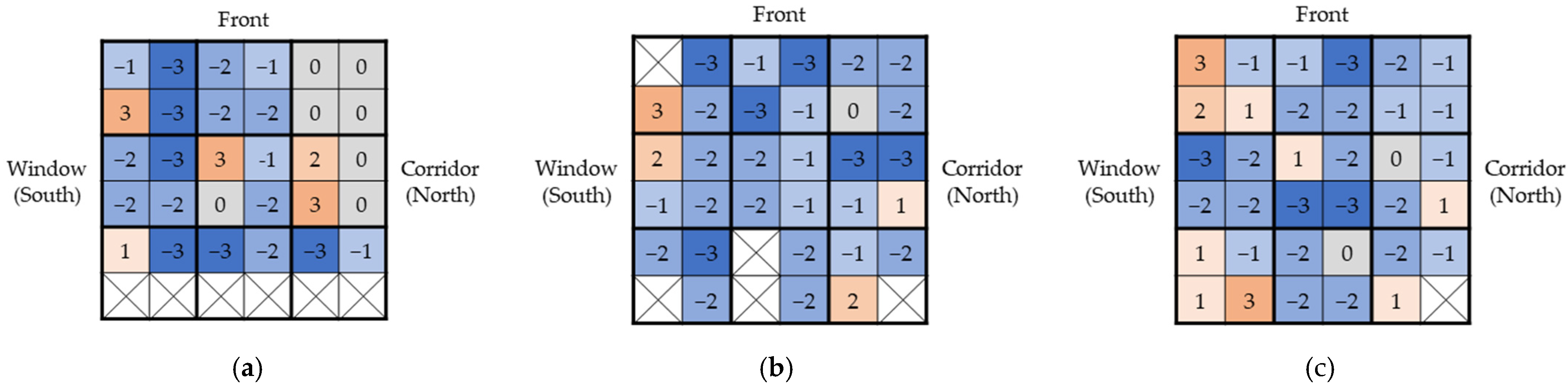 Buildings 13 00455 g026
