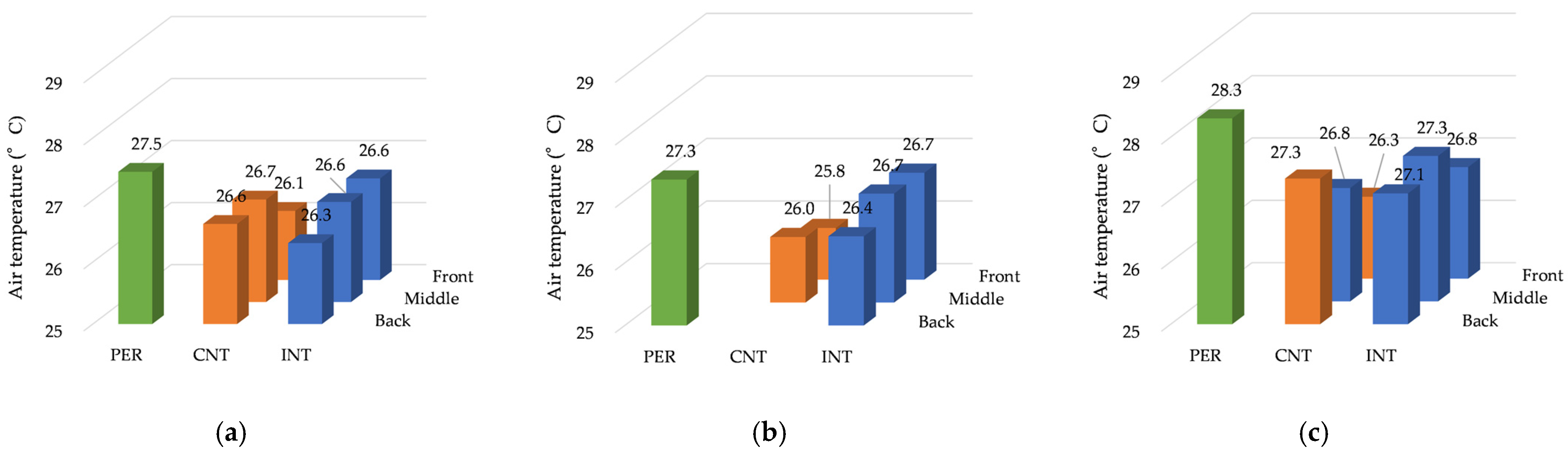 Buildings 13 00455 g027