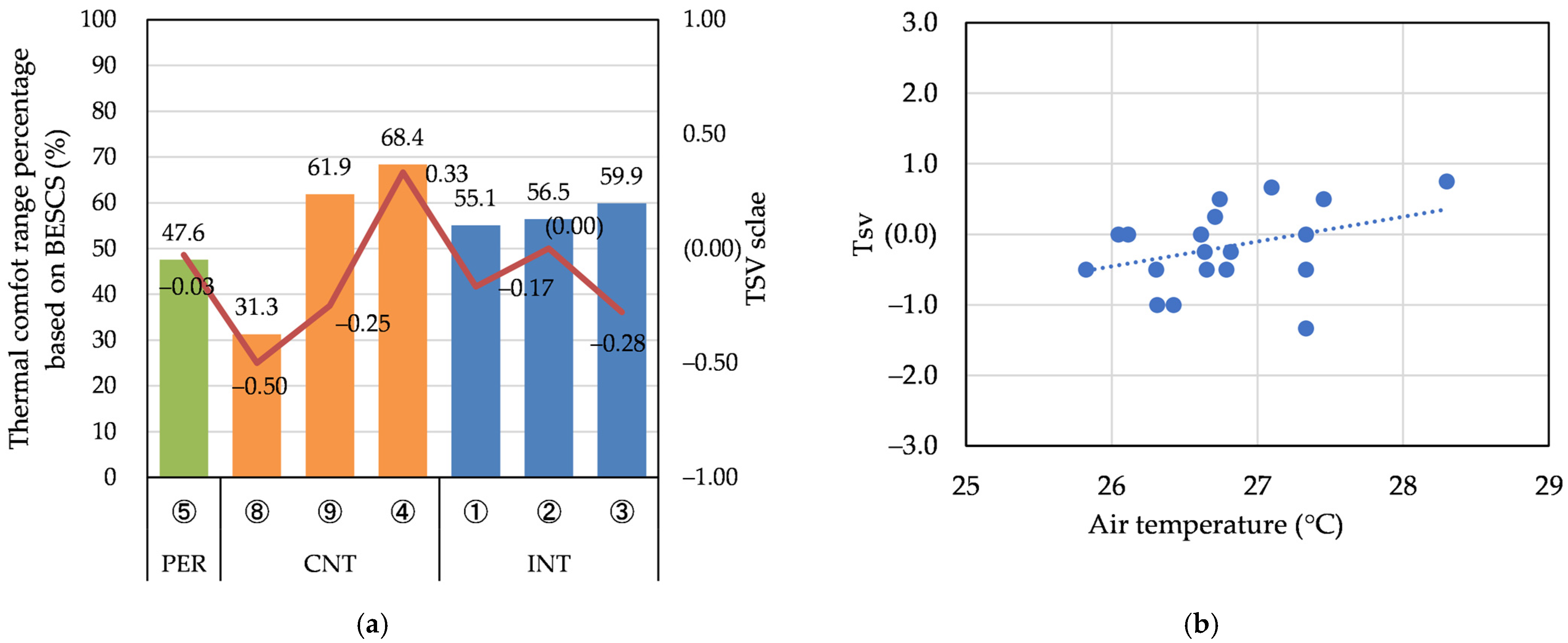 Buildings 13 00455 g029
