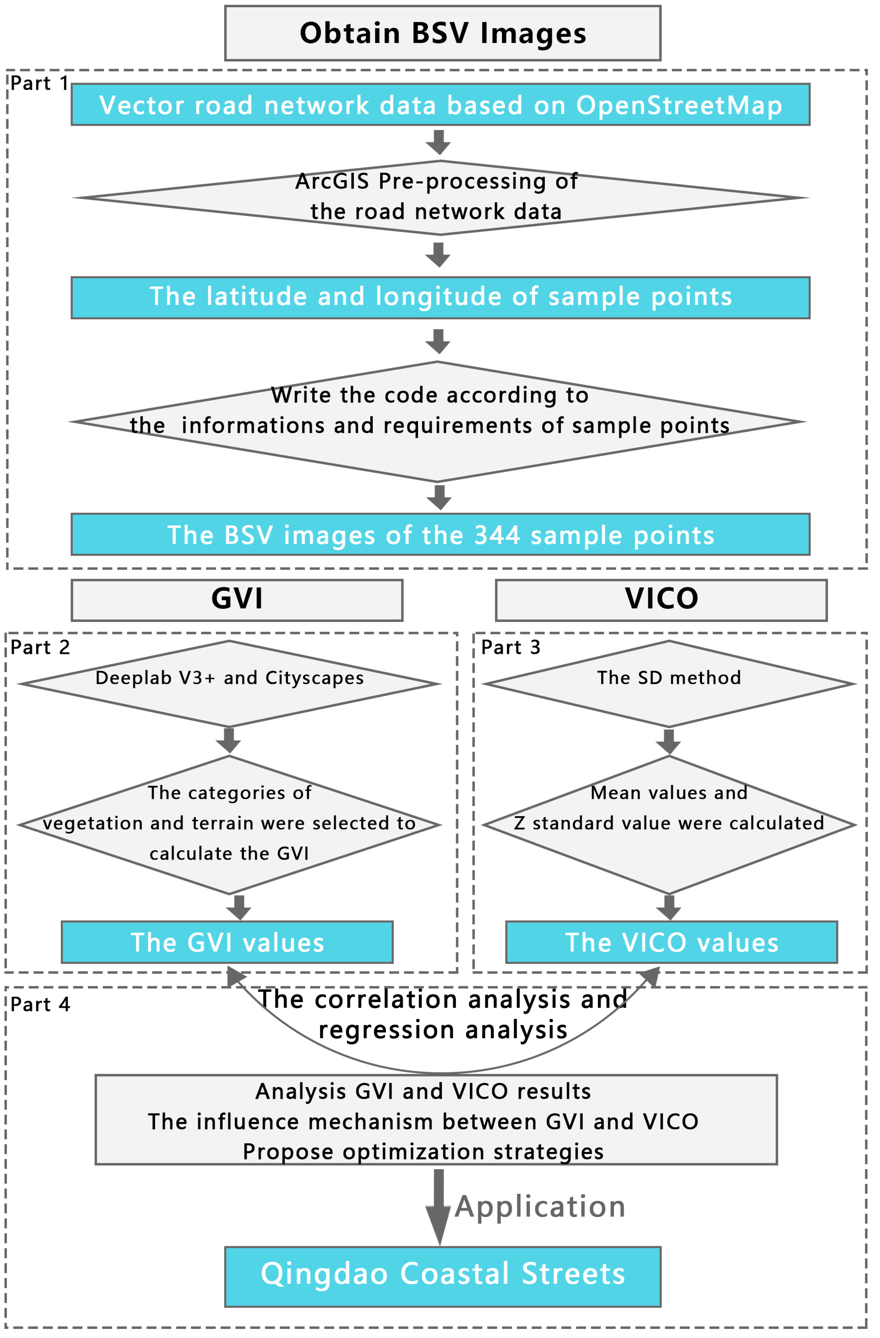 Buildings 13 00457 g002