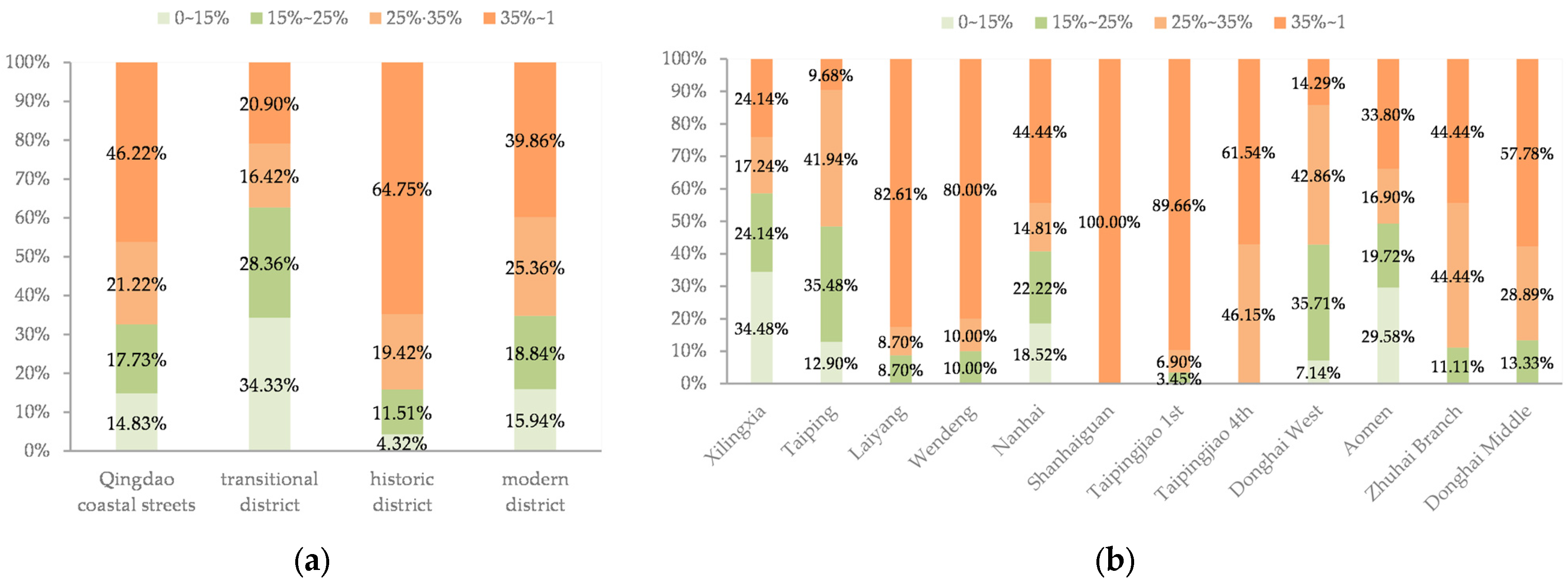 Buildings 13 00457 g008