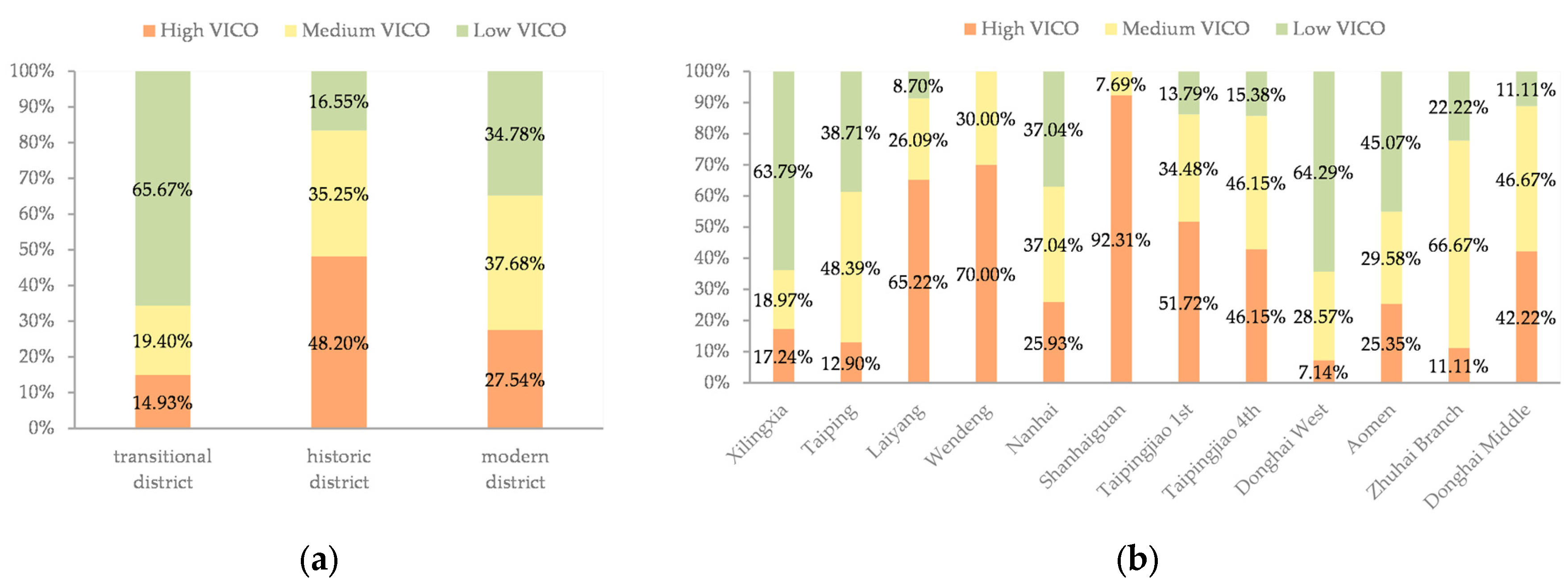 Buildings 13 00457 g011