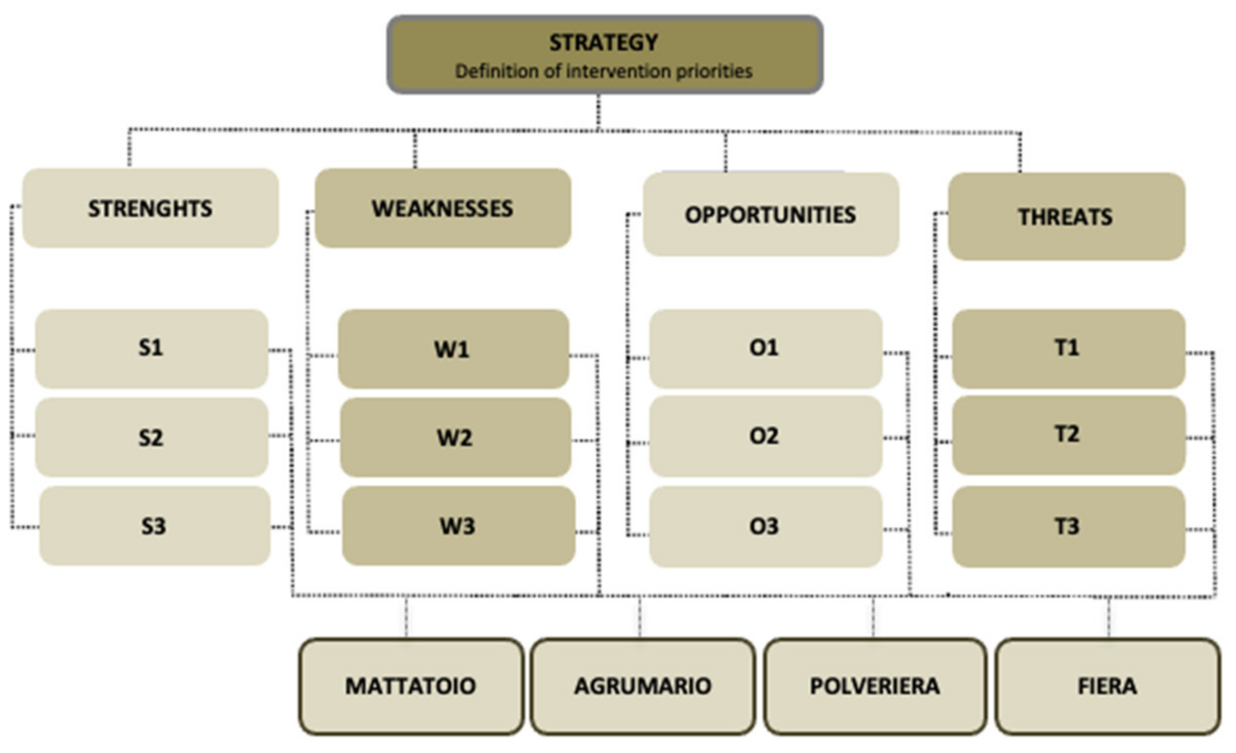 Buildings 13 00458 g002