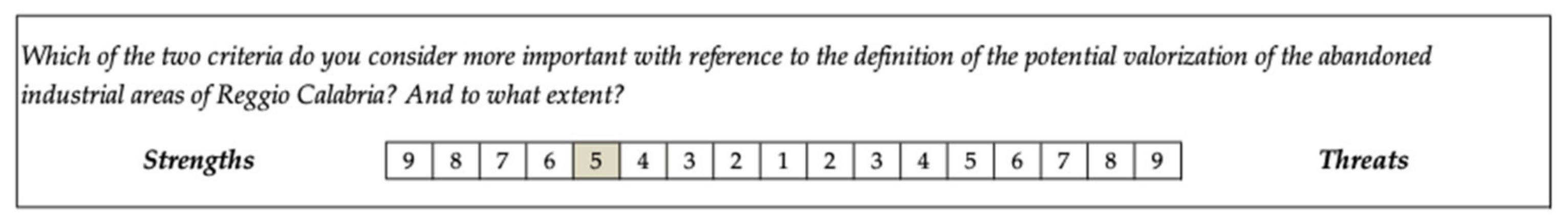 Buildings 13 00458 g003