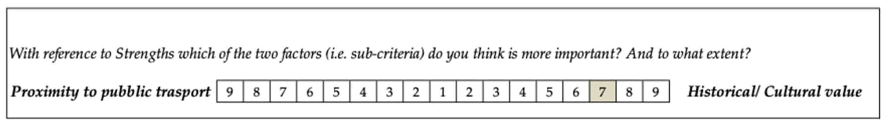 Buildings 13 00458 g004