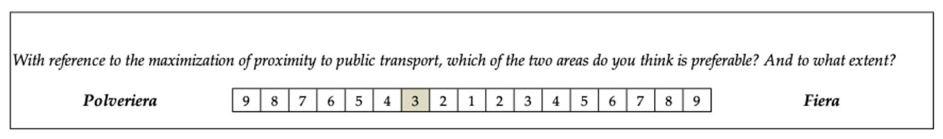 Buildings 13 00458 g005