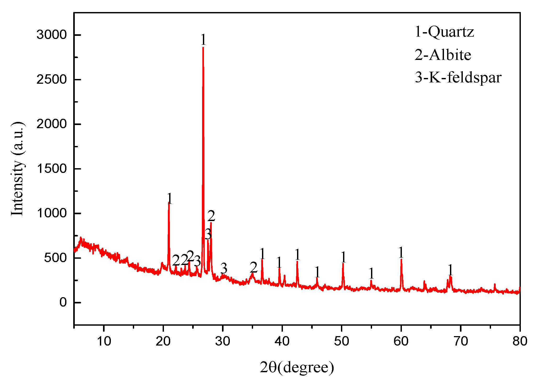 Buildings 13 00460 g002