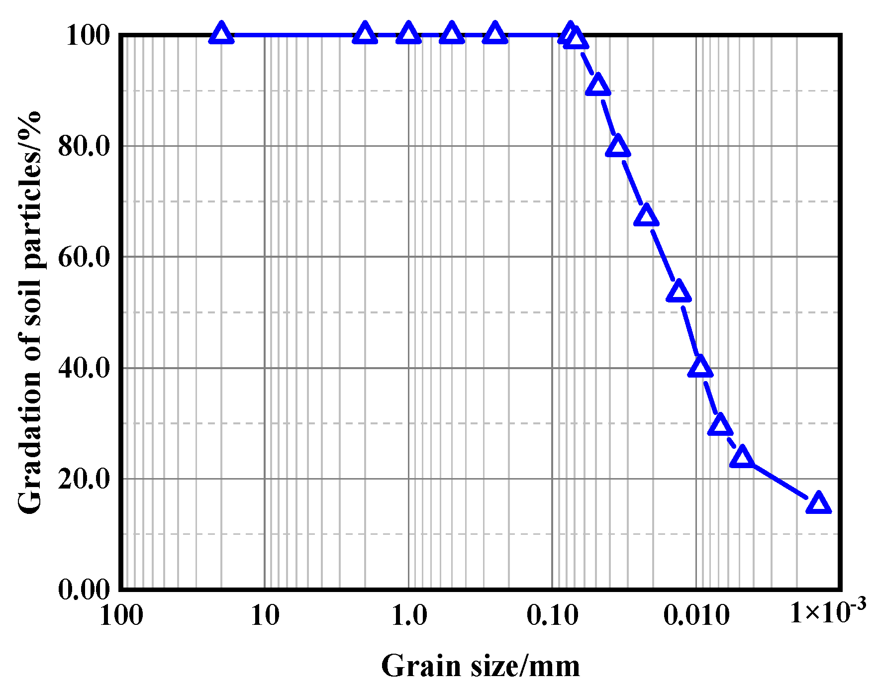 Buildings 13 00460 g003
