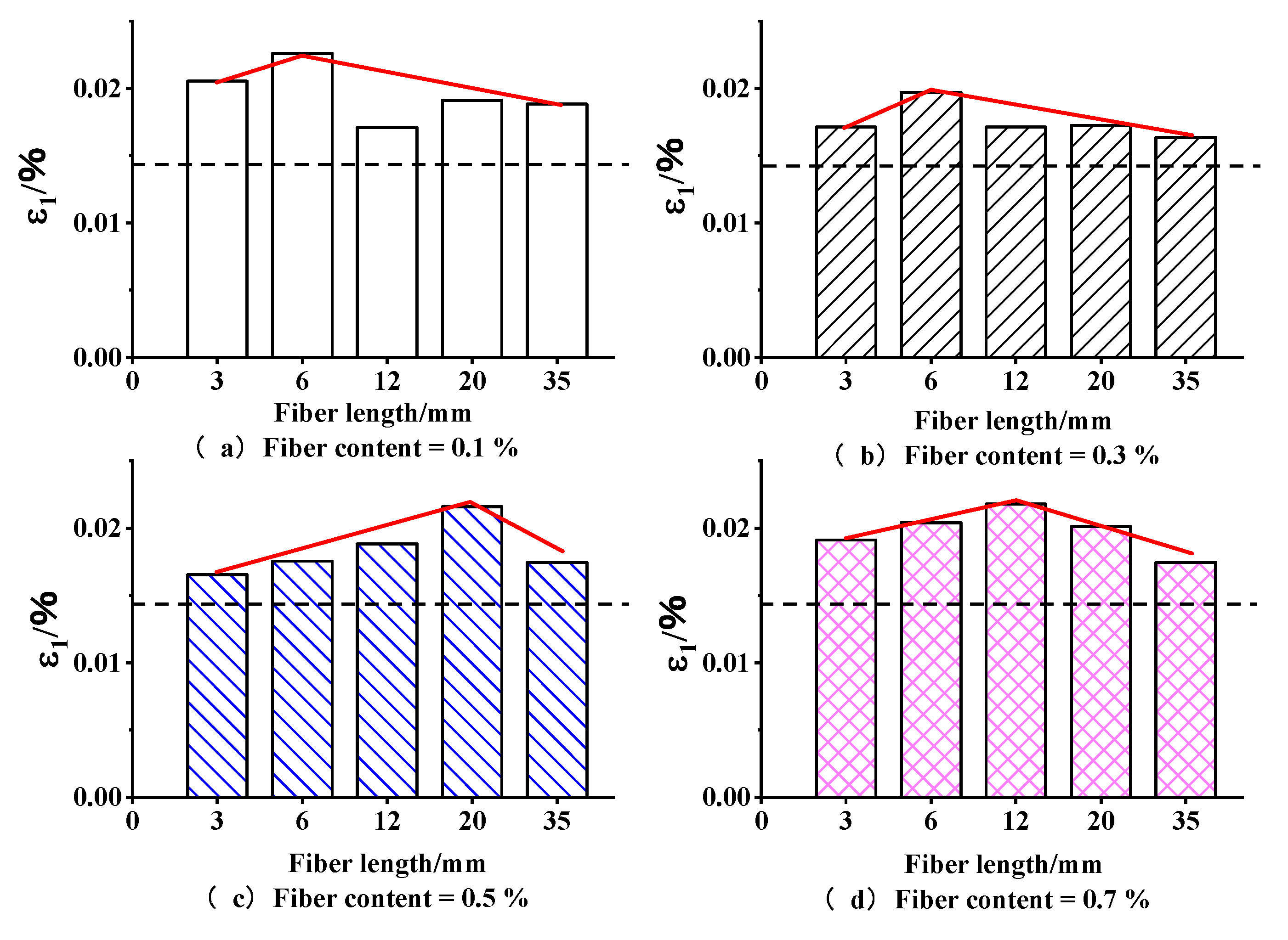 Buildings 13 00460 g006