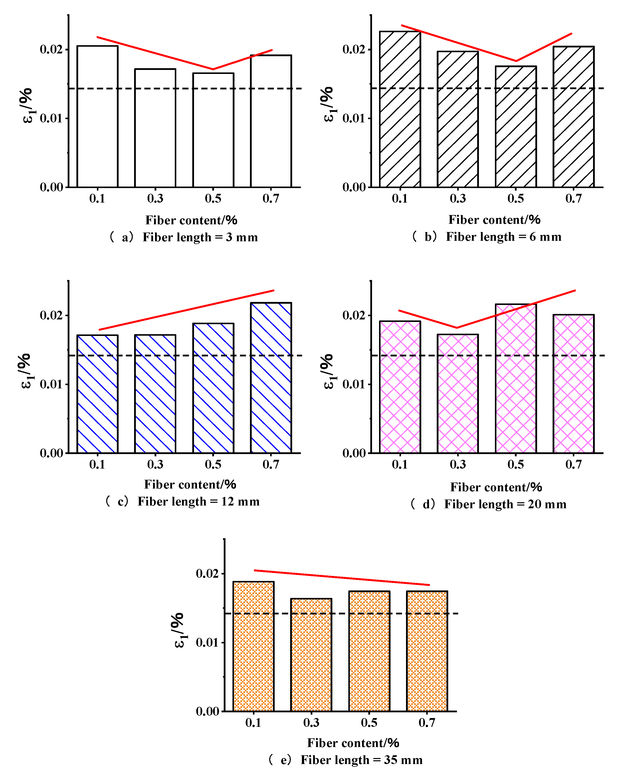 Buildings 13 00460 g008