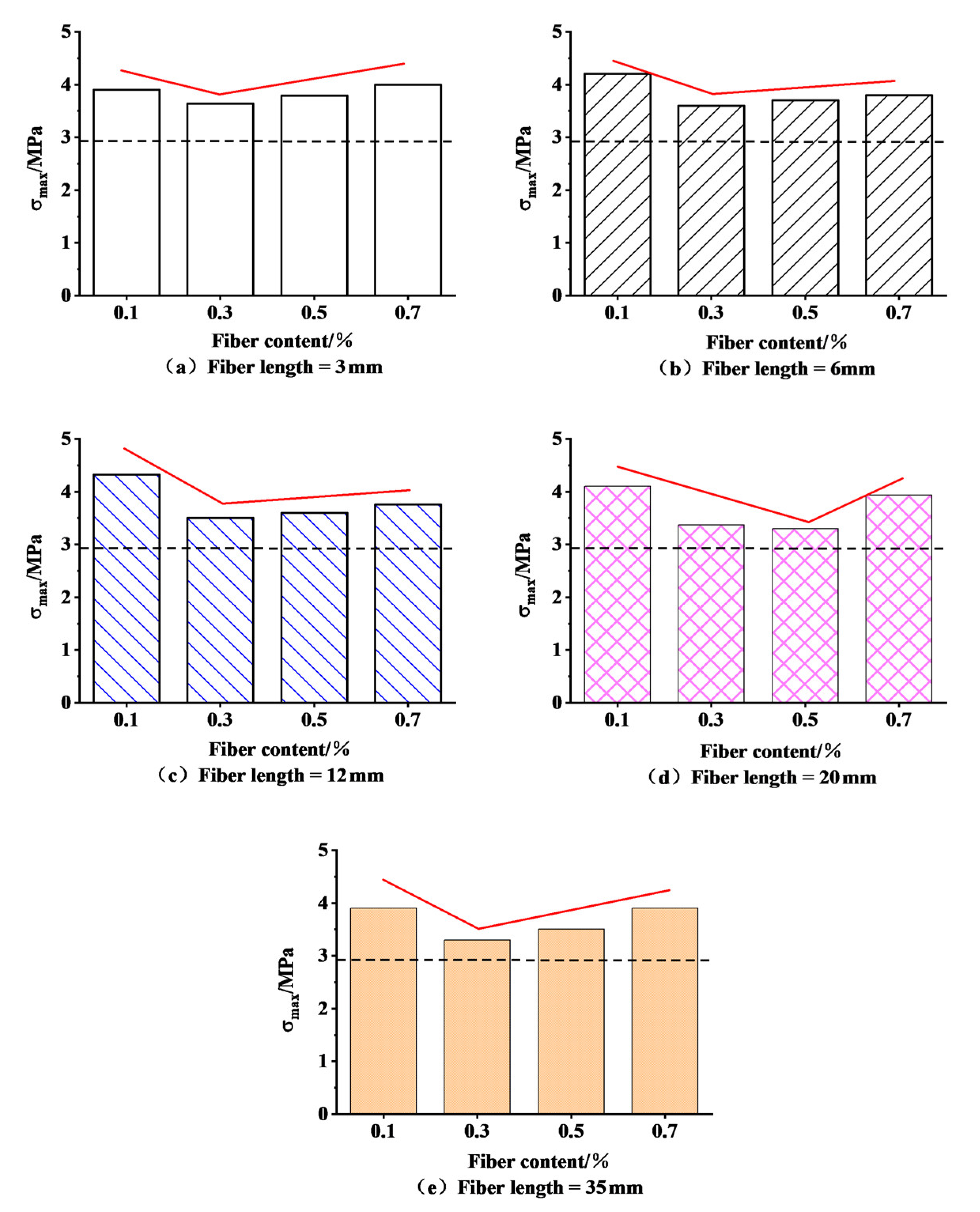 Buildings 13 00460 g009
