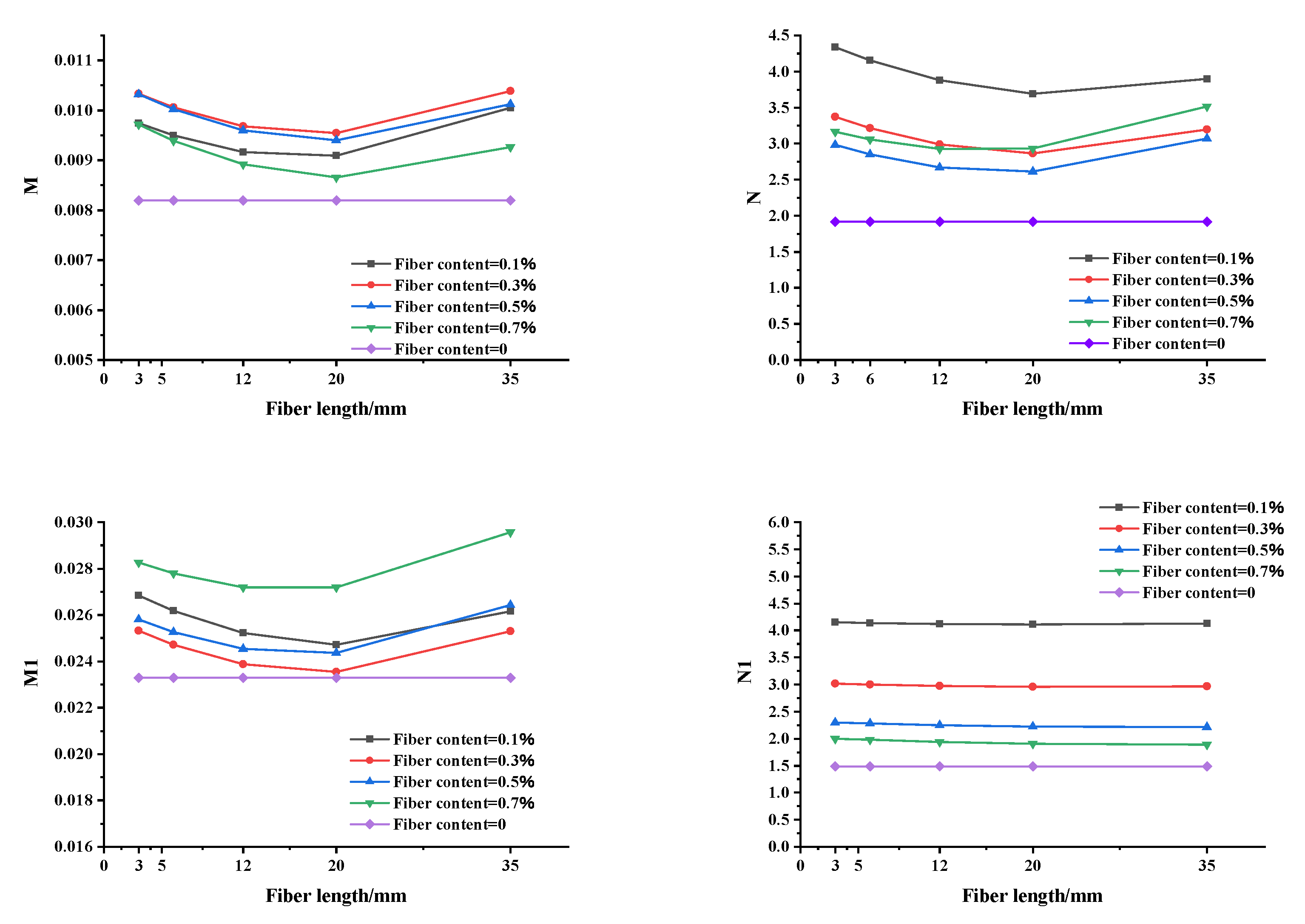 Buildings 13 00460 g012