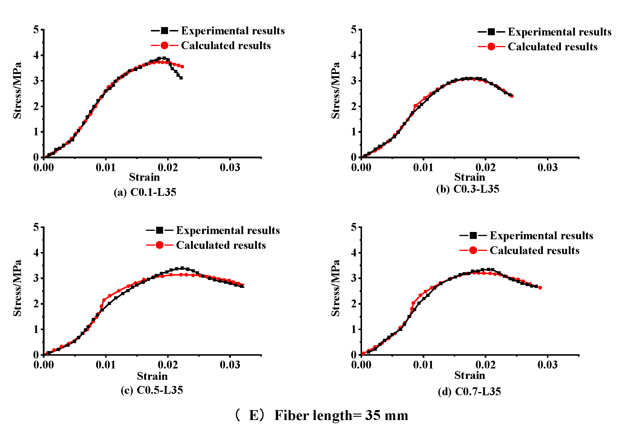 Buildings 13 00460 g013b