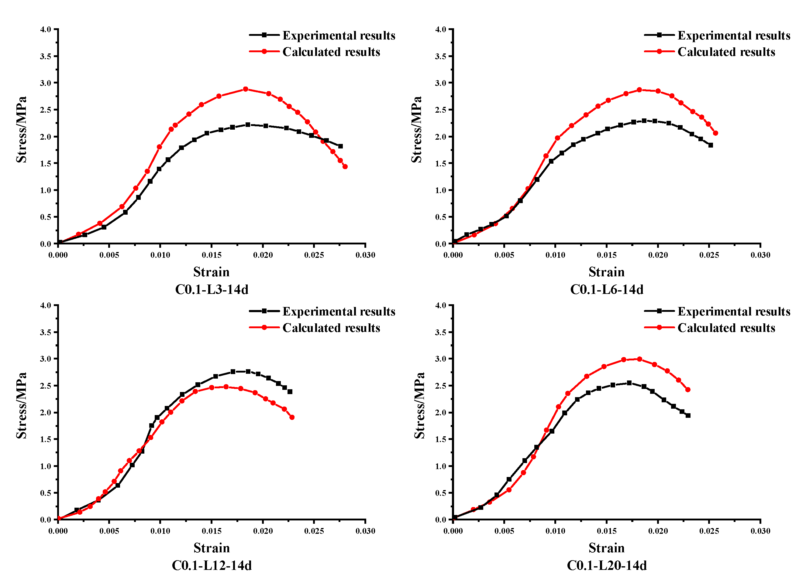 Buildings 13 00460 g014